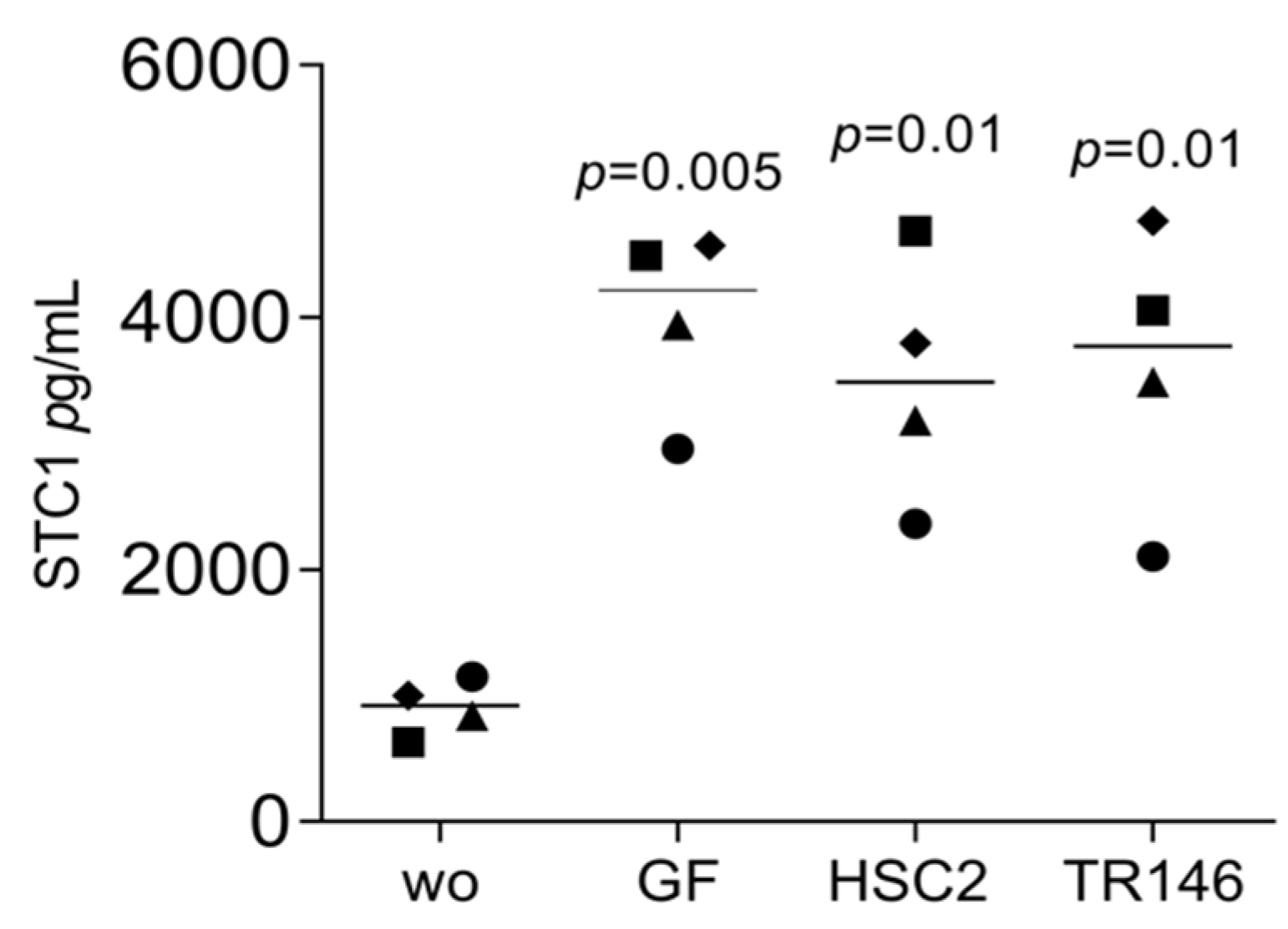 Bioengineering 11 00687 g002