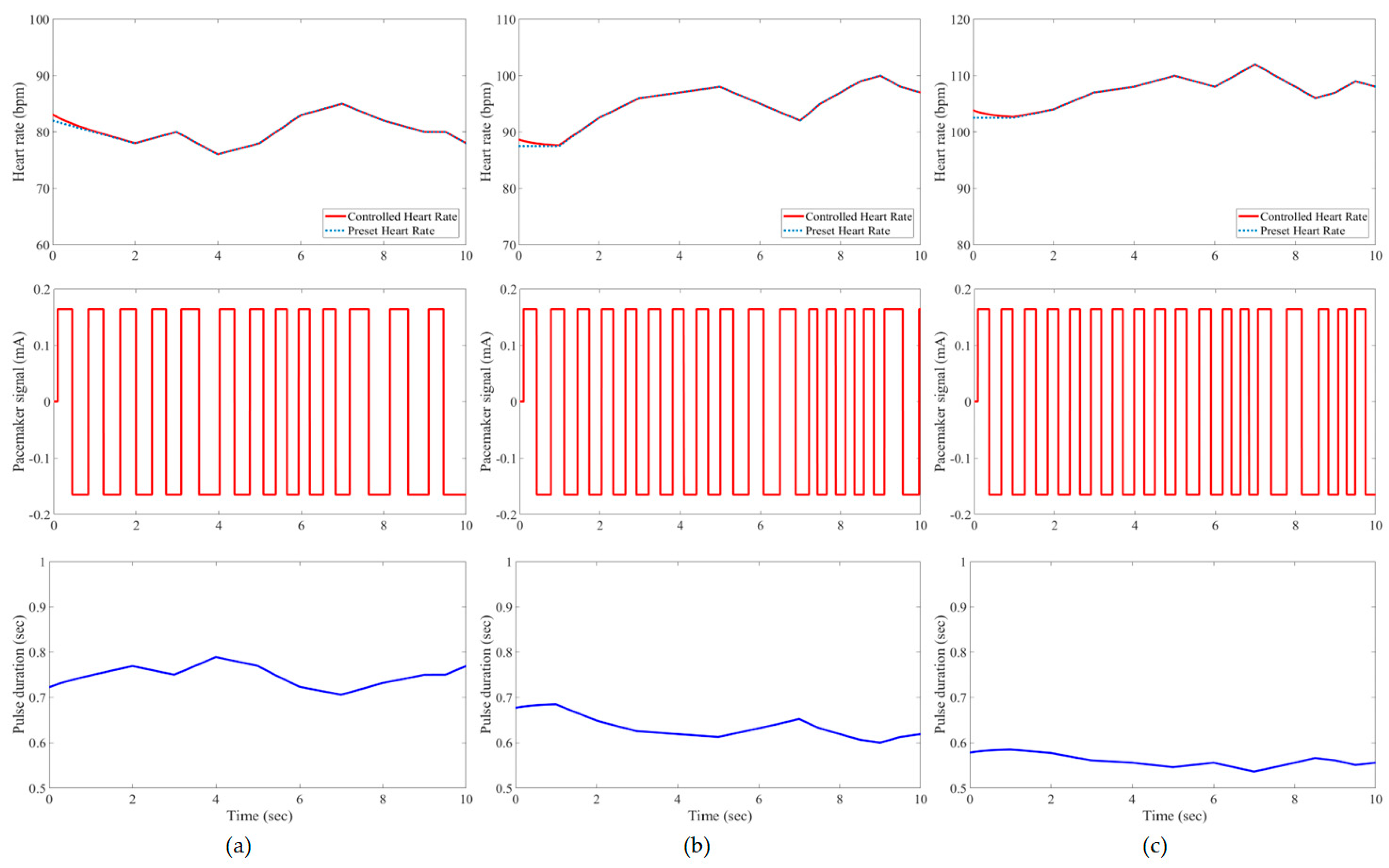 Bioengineering 11 00691 g007