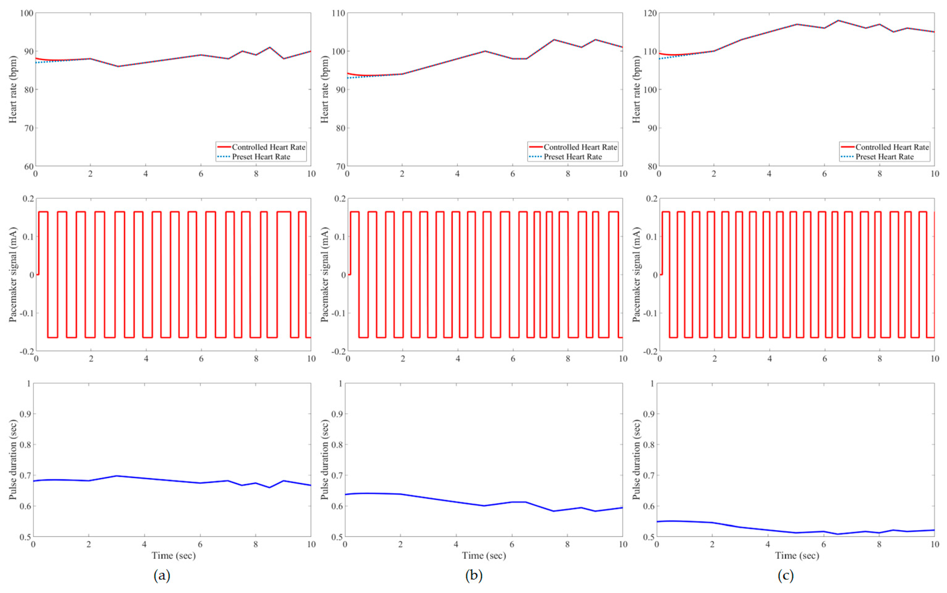 Bioengineering 11 00691 g008