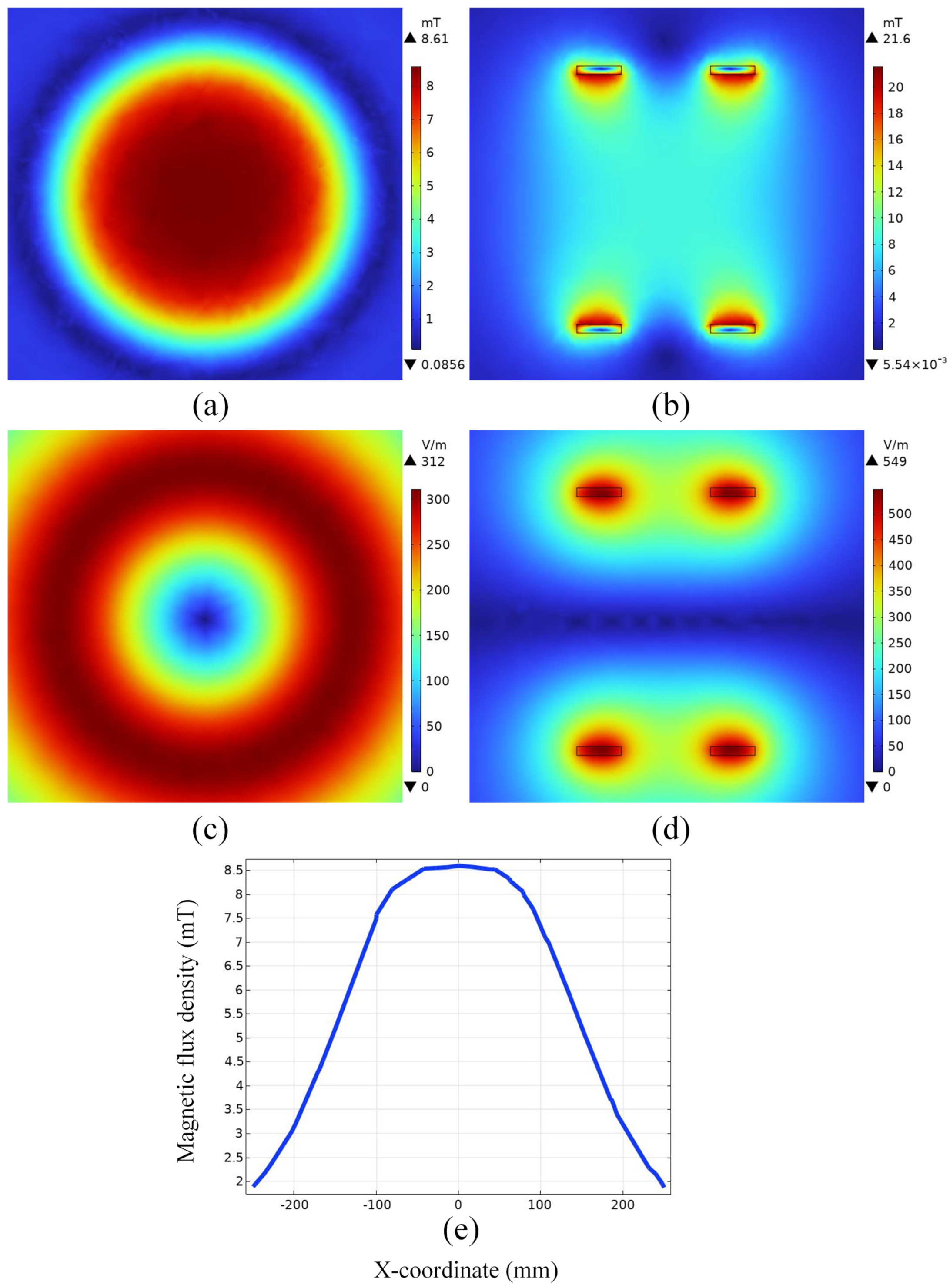 Bioengineering 11 00694 g004 Bioengineering 11 00694 g004