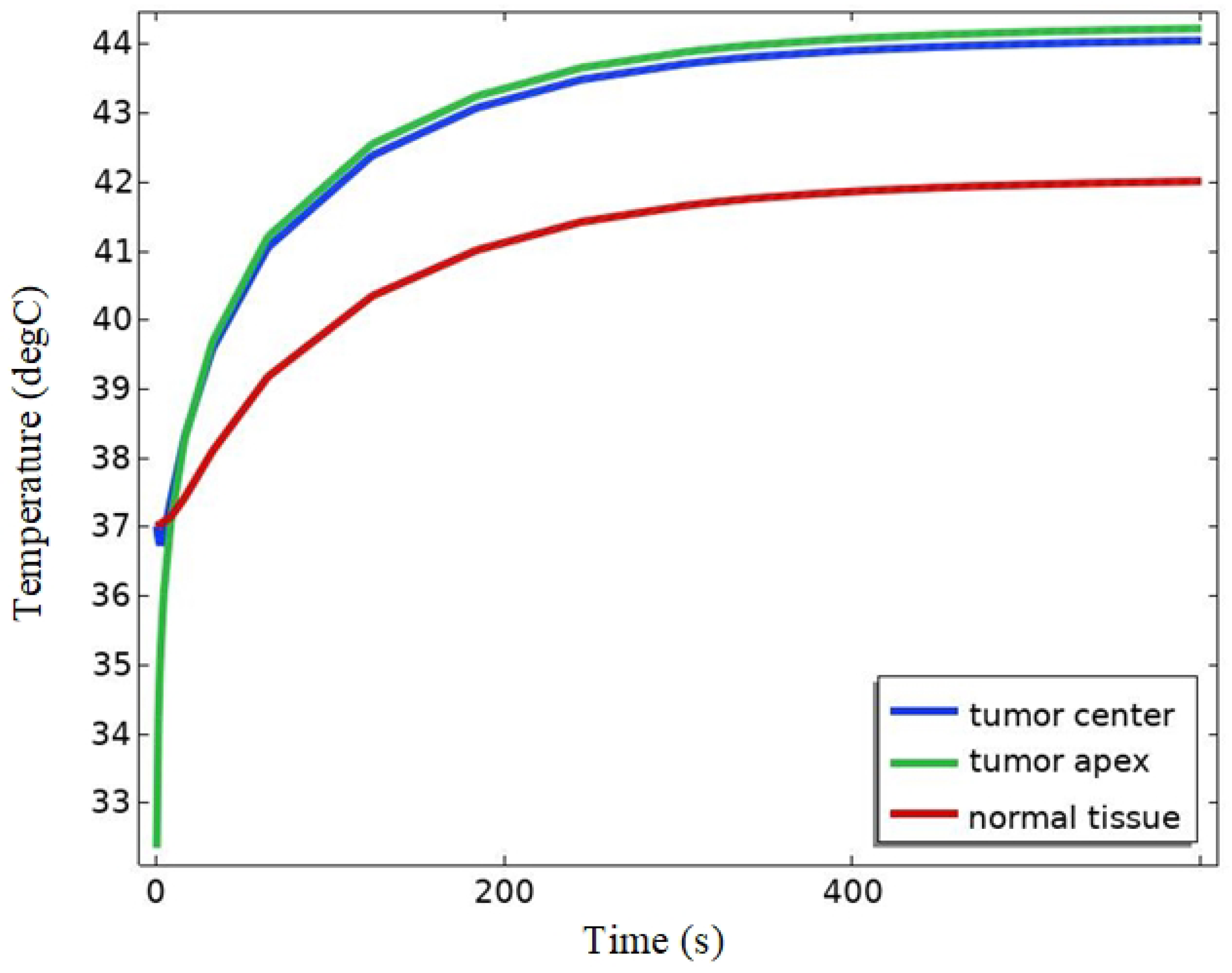 Bioengineering 11 00694 g008 Bioengineering 11 00694 g008