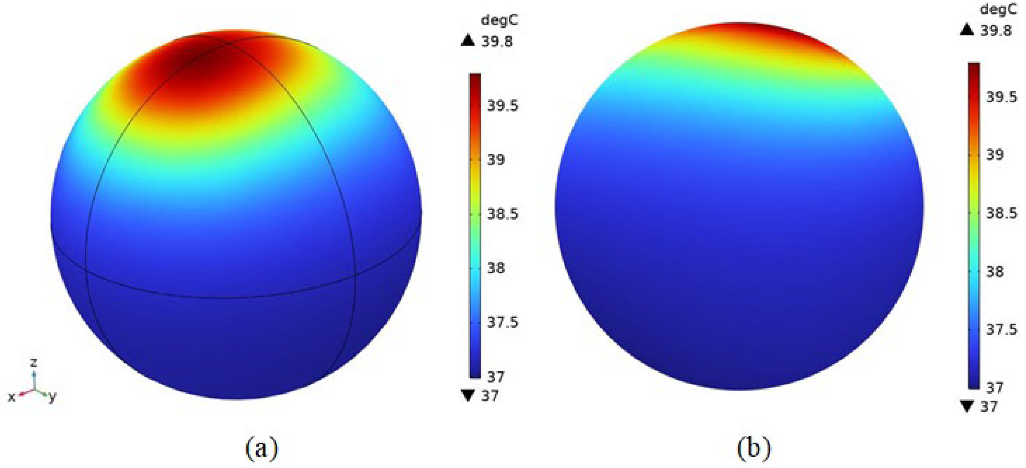 Bioengineering 11 00694 g010 Bioengineering 11 00694 g010