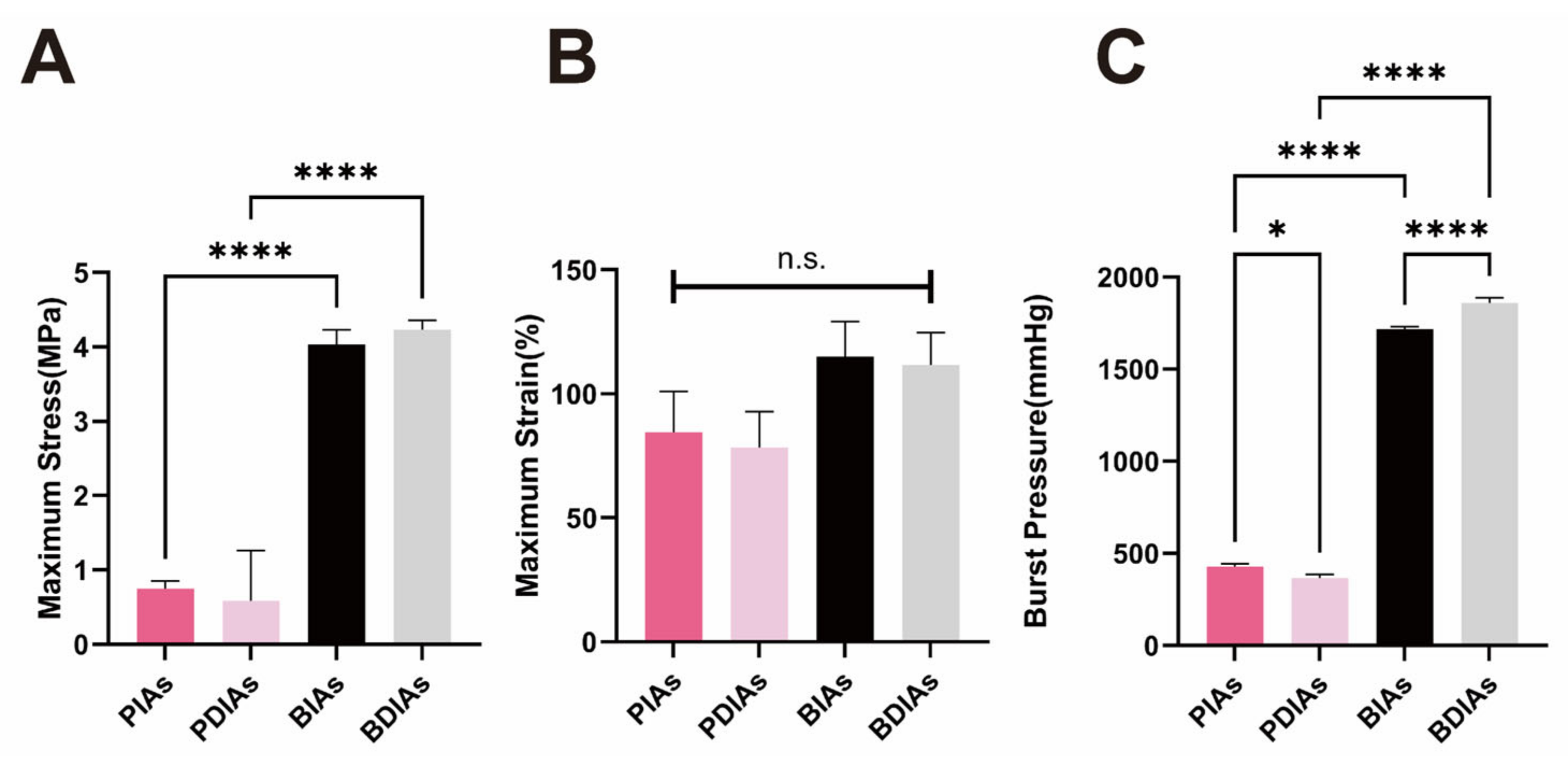 Bioengineering 11 00700 g005