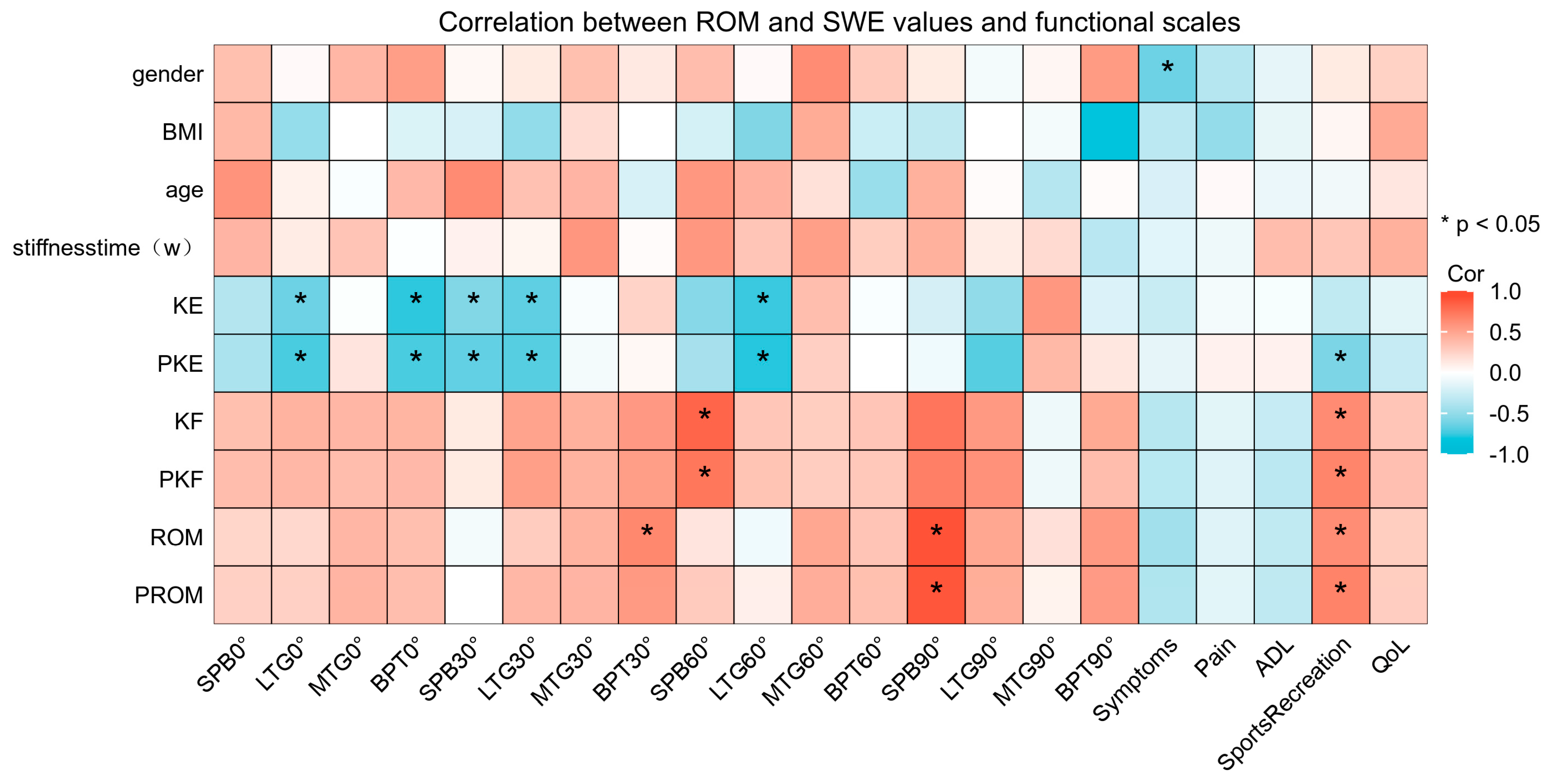 Bioengineering 11 00706 g004