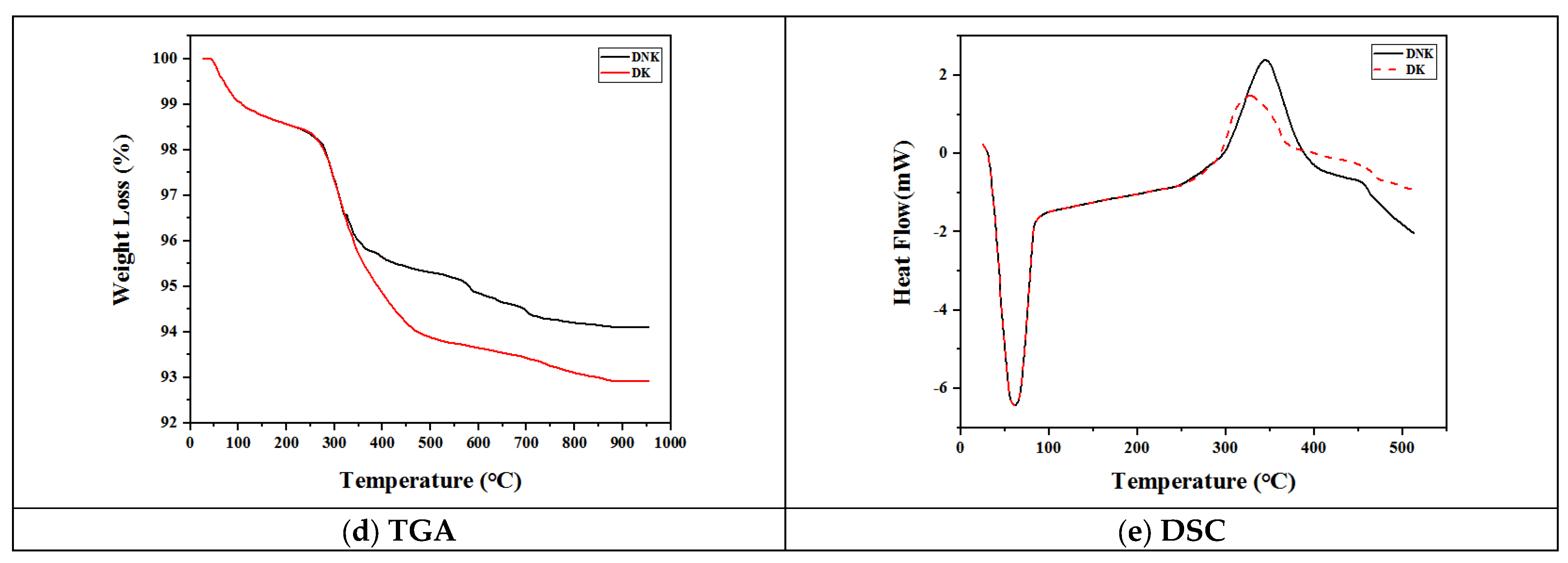 Bioengineering 11 00716 g004b