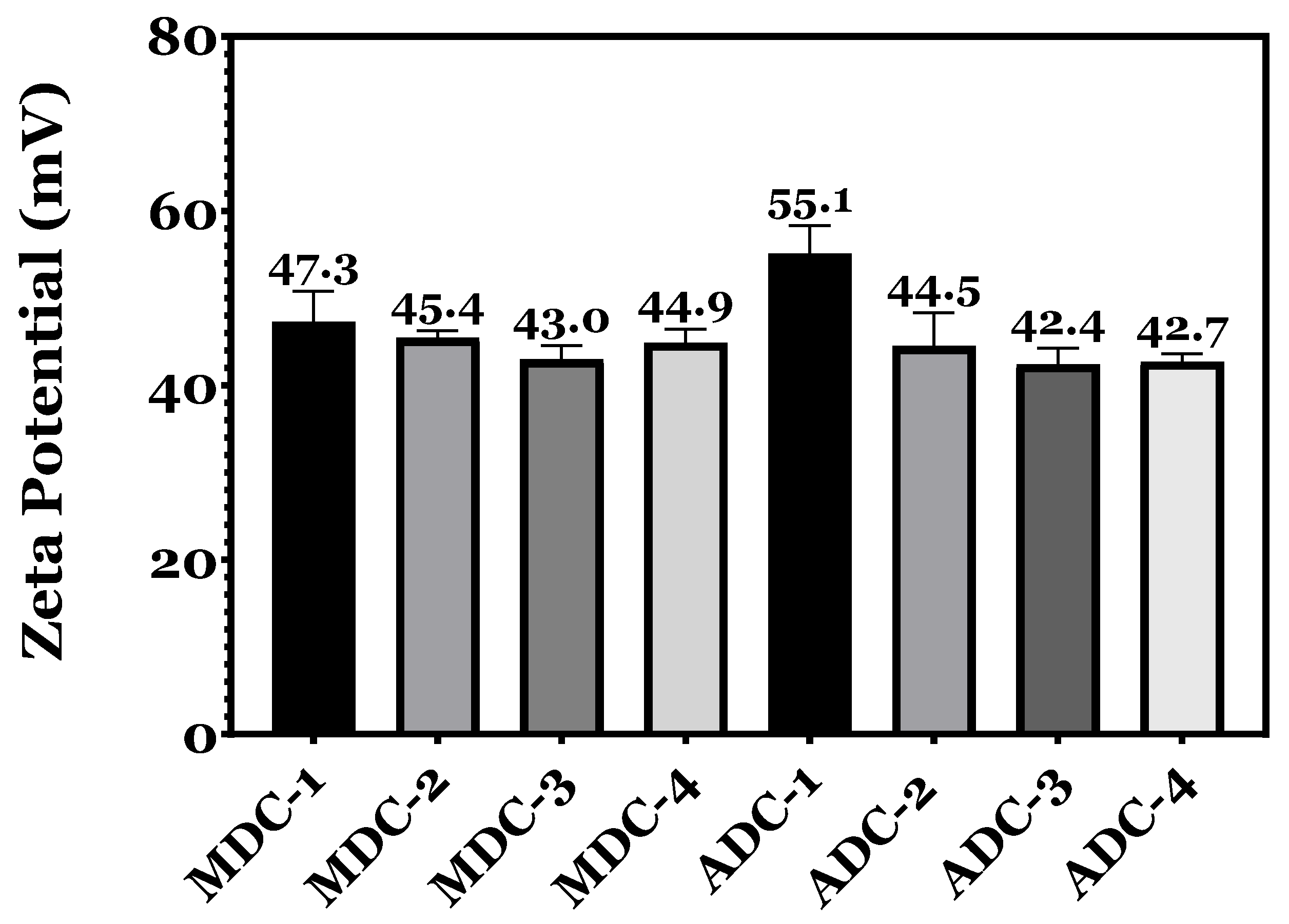 Bioengineering 11 00720 g002