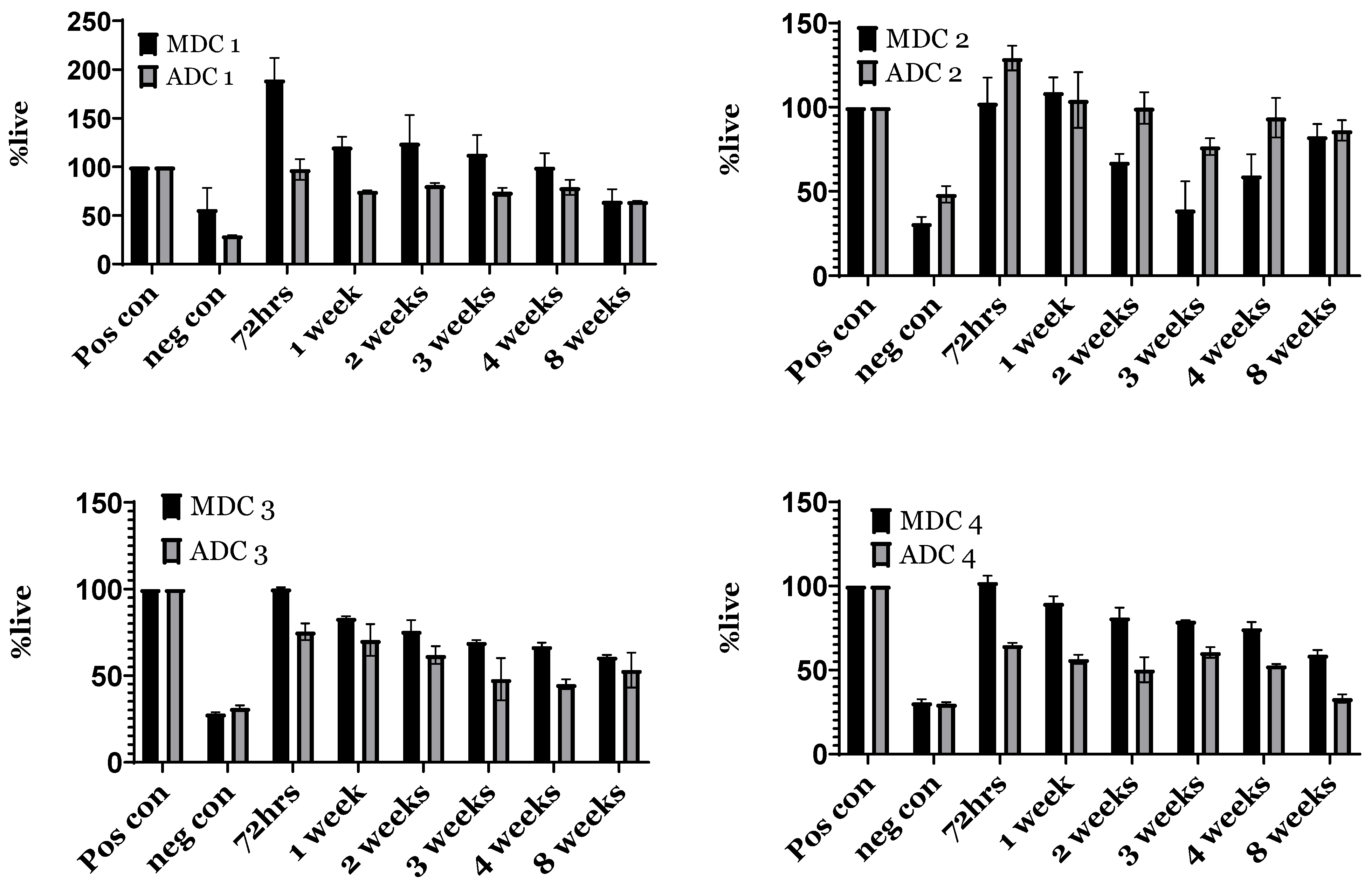Bioengineering 11 00720 g007