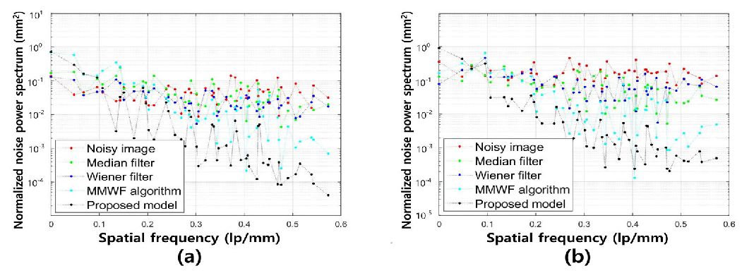 Bioengineering 11 00723 g006