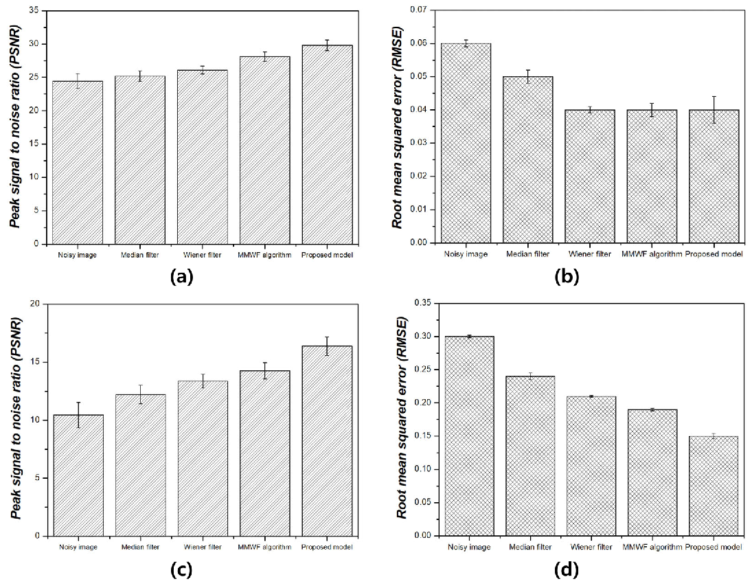 Bioengineering 11 00723 g007