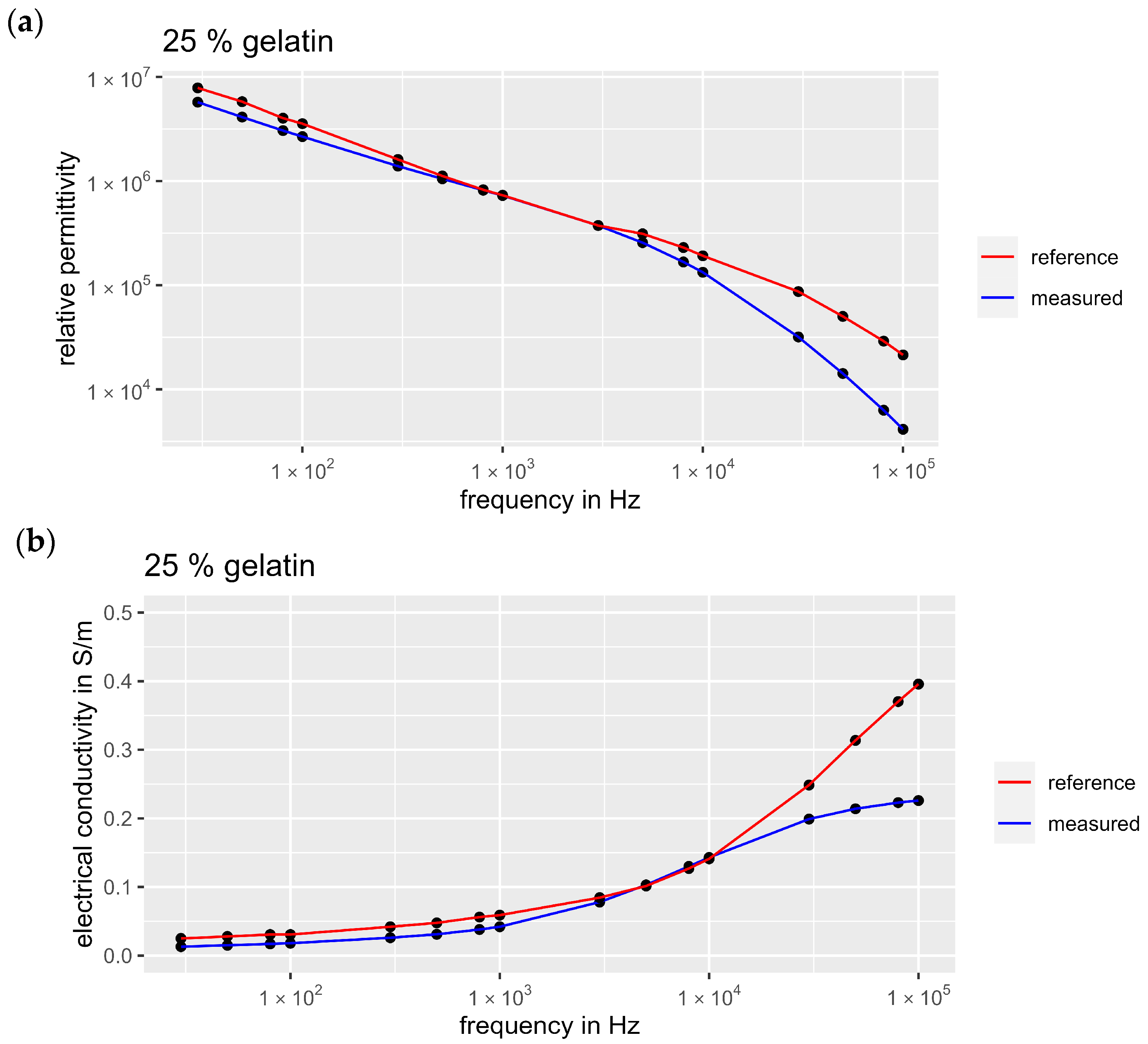 Bioengineering 11 00724 g005