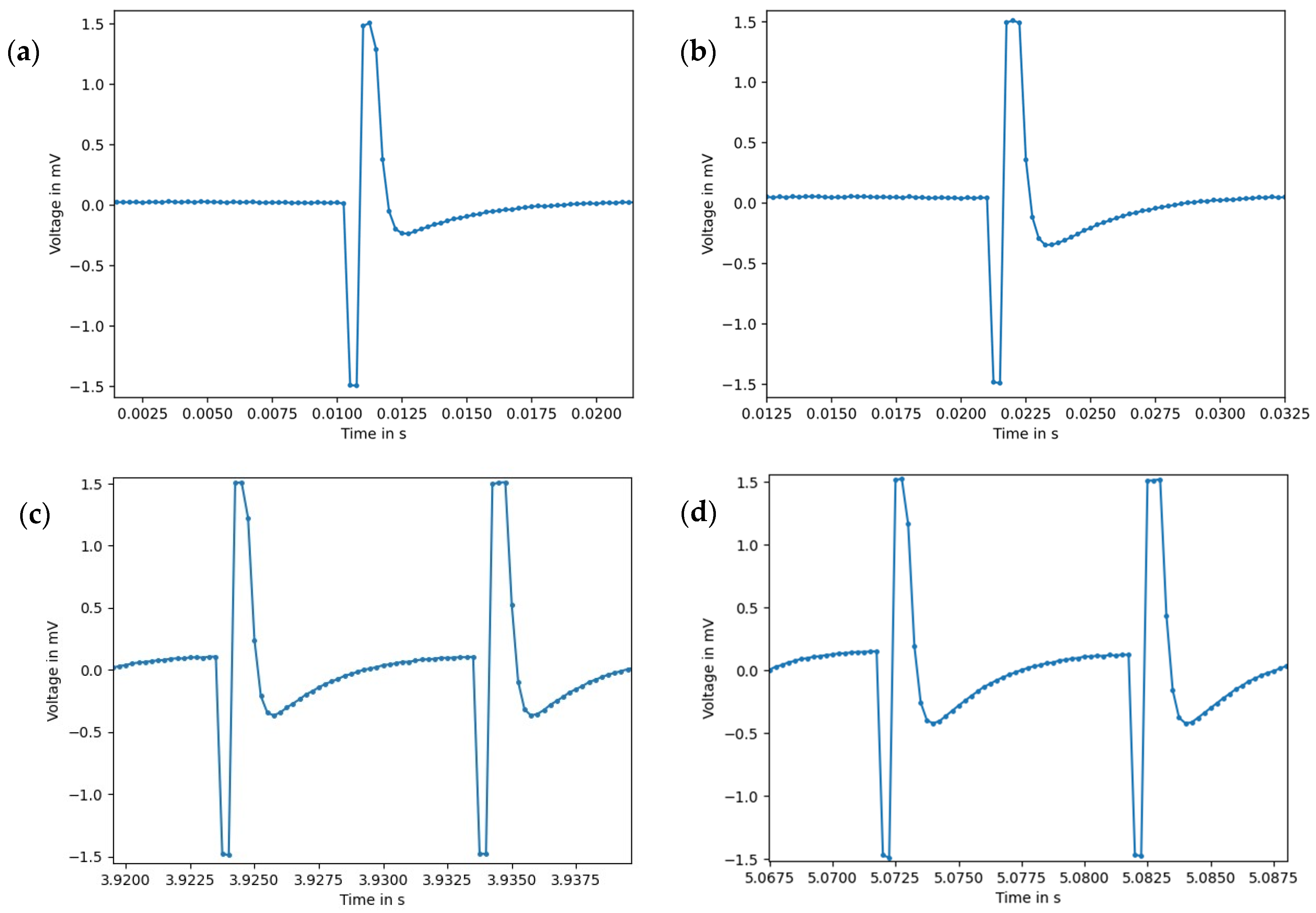 Bioengineering 11 00724 g008