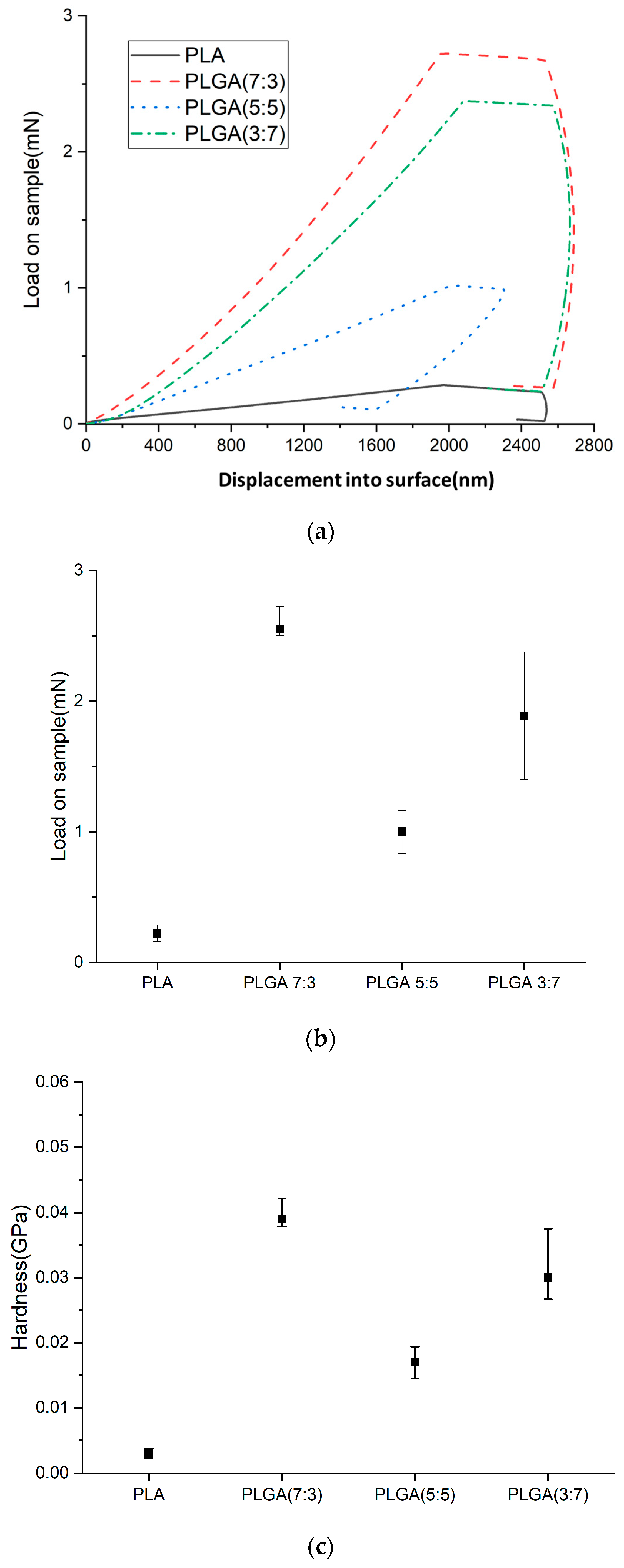 Bioengineering 11 00731 g006a