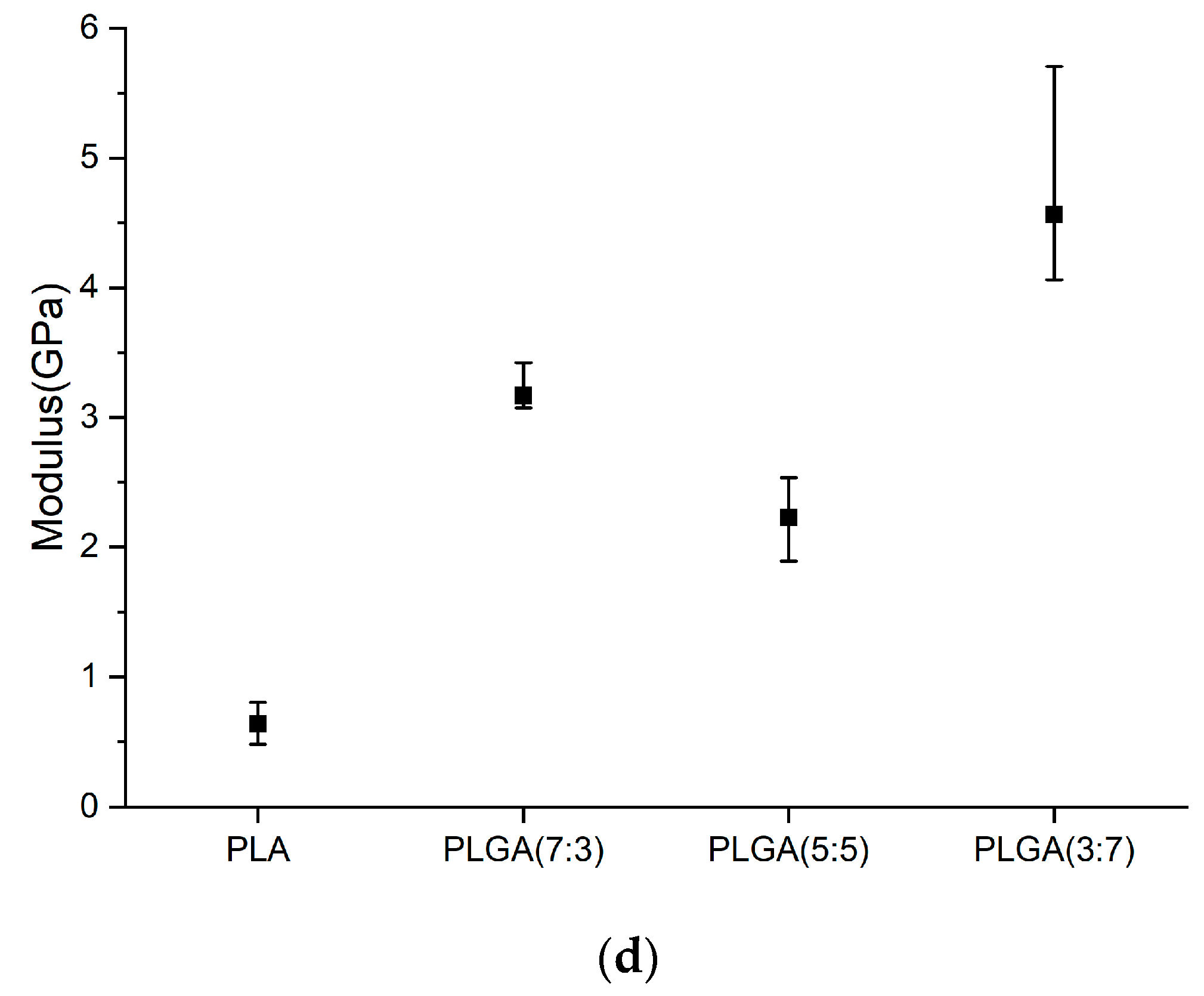 Bioengineering 11 00731 g006b
