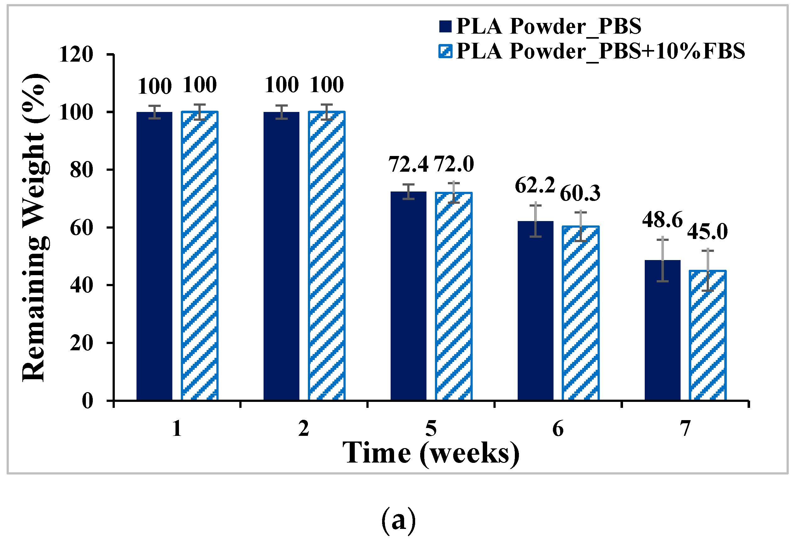 Bioengineering 11 00731 g007a