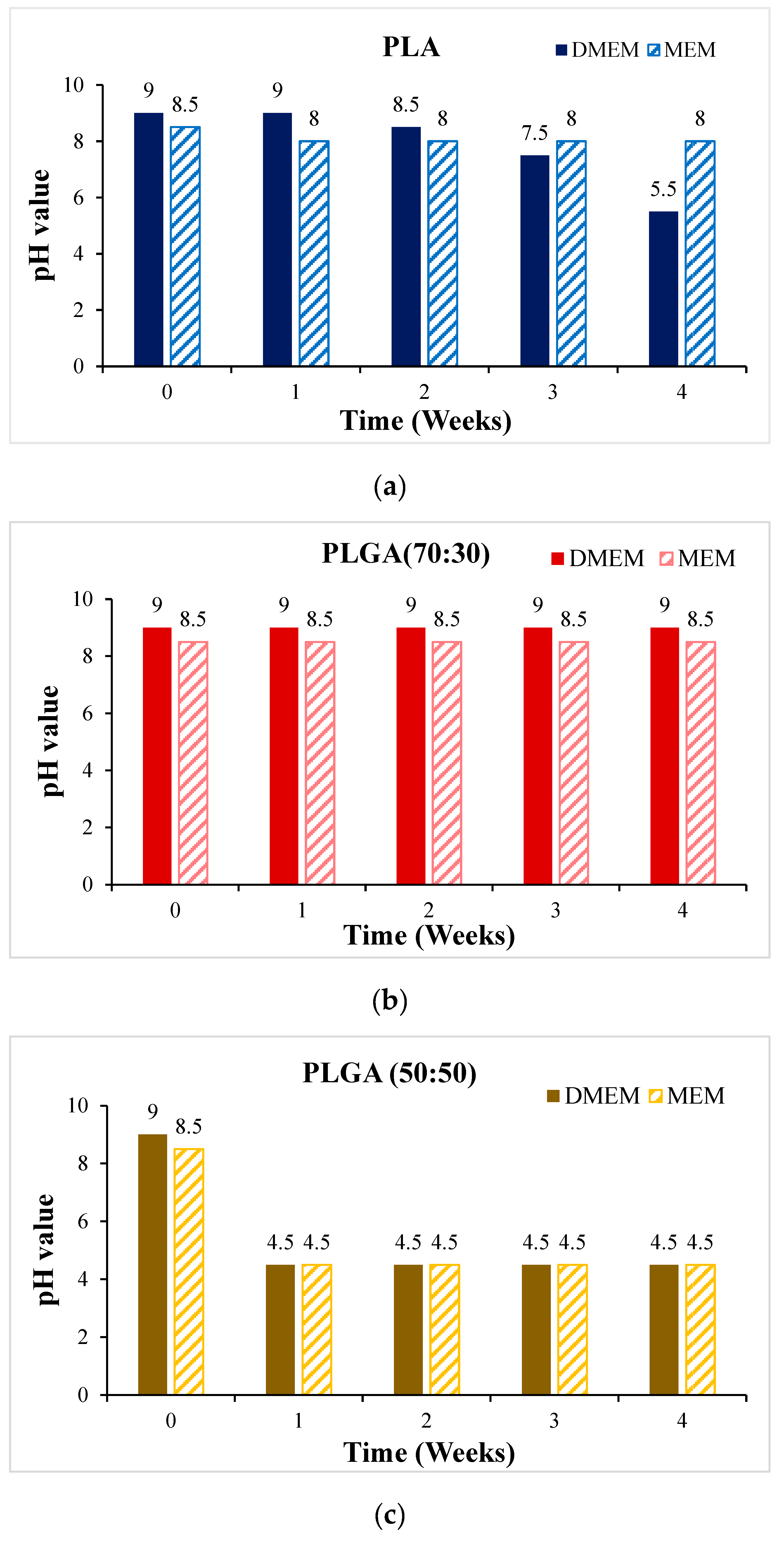Bioengineering 11 00731 g011a