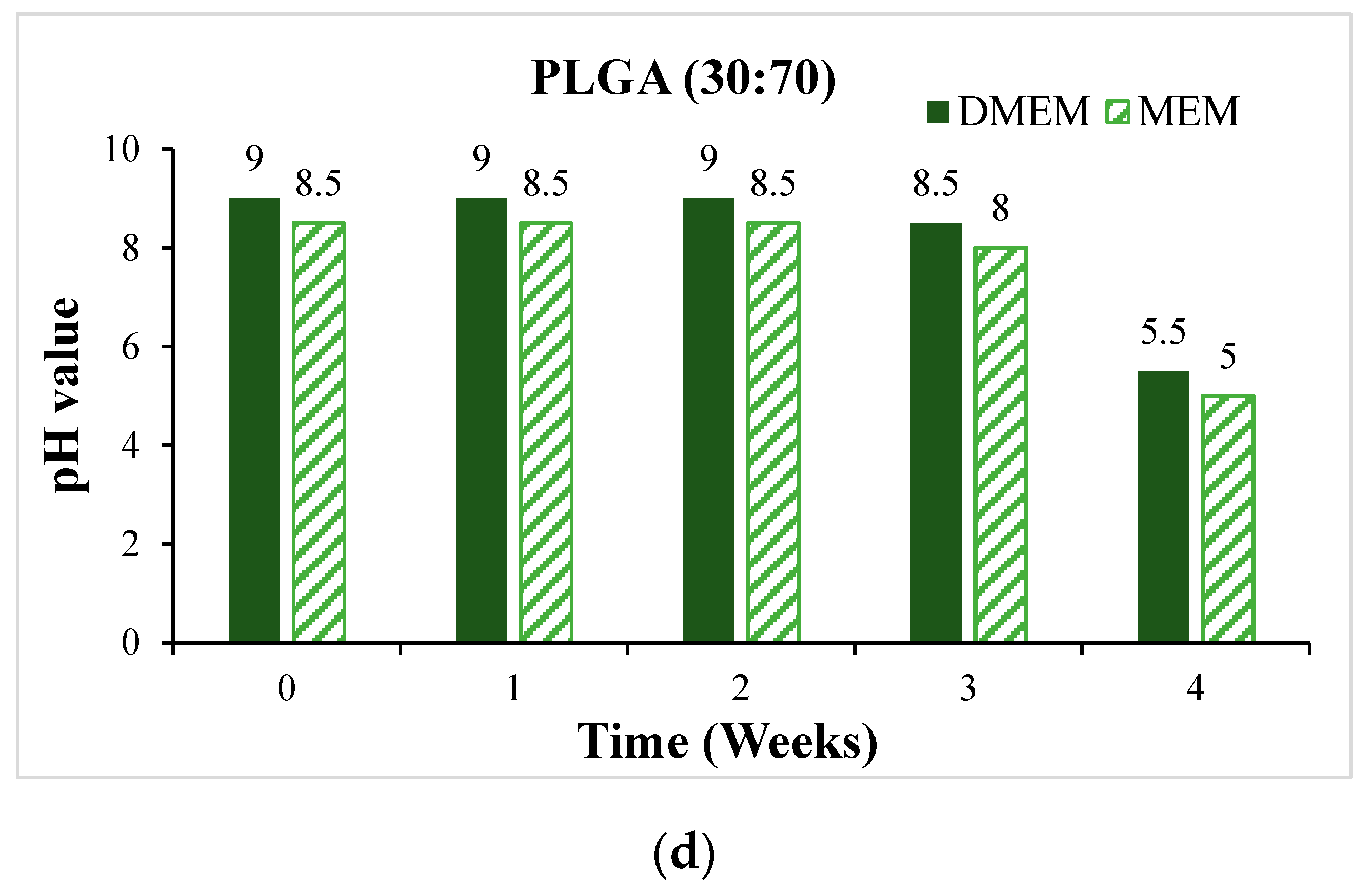 Bioengineering 11 00731 g011b