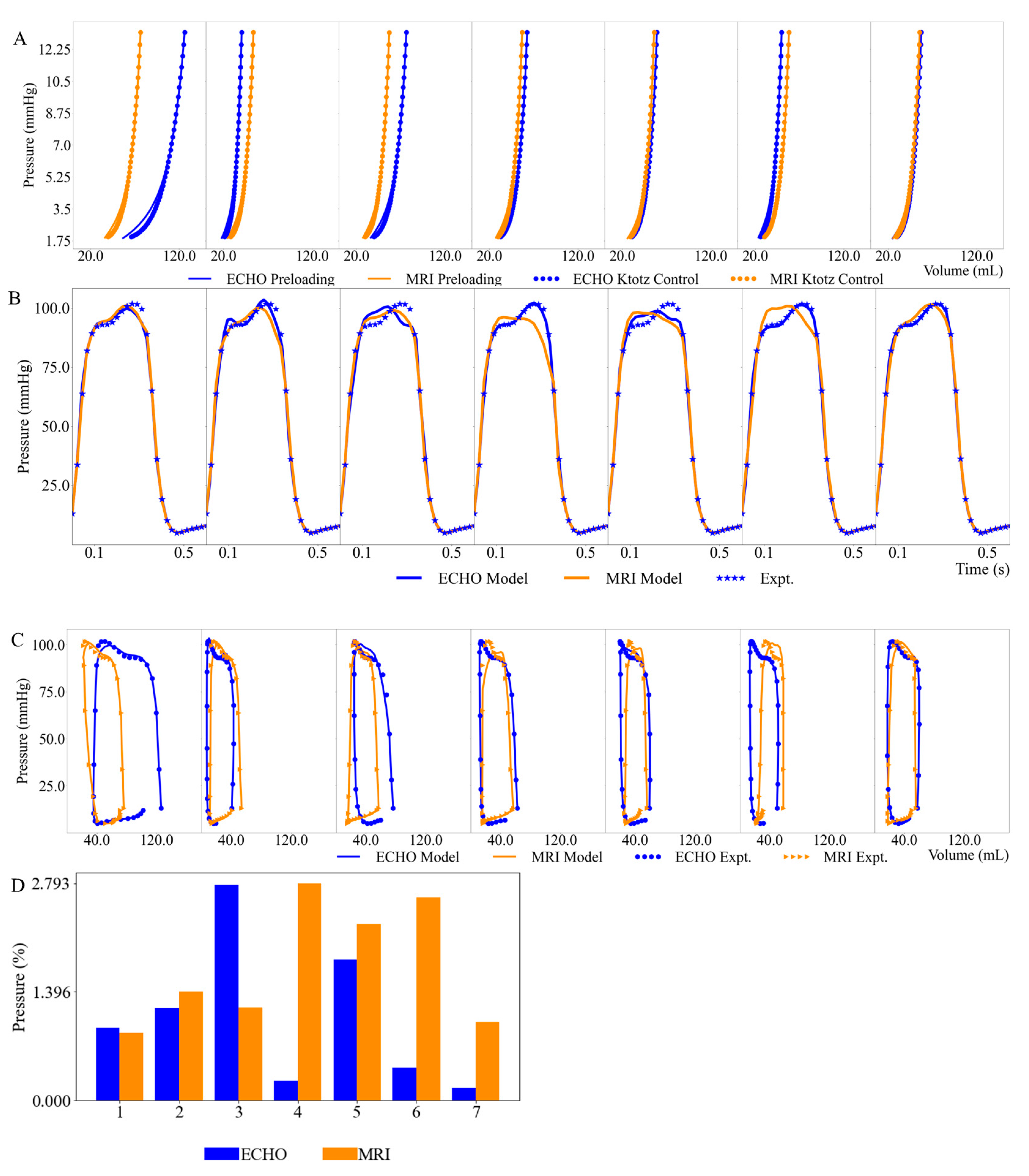 Bioengineering 11 00735 g004
