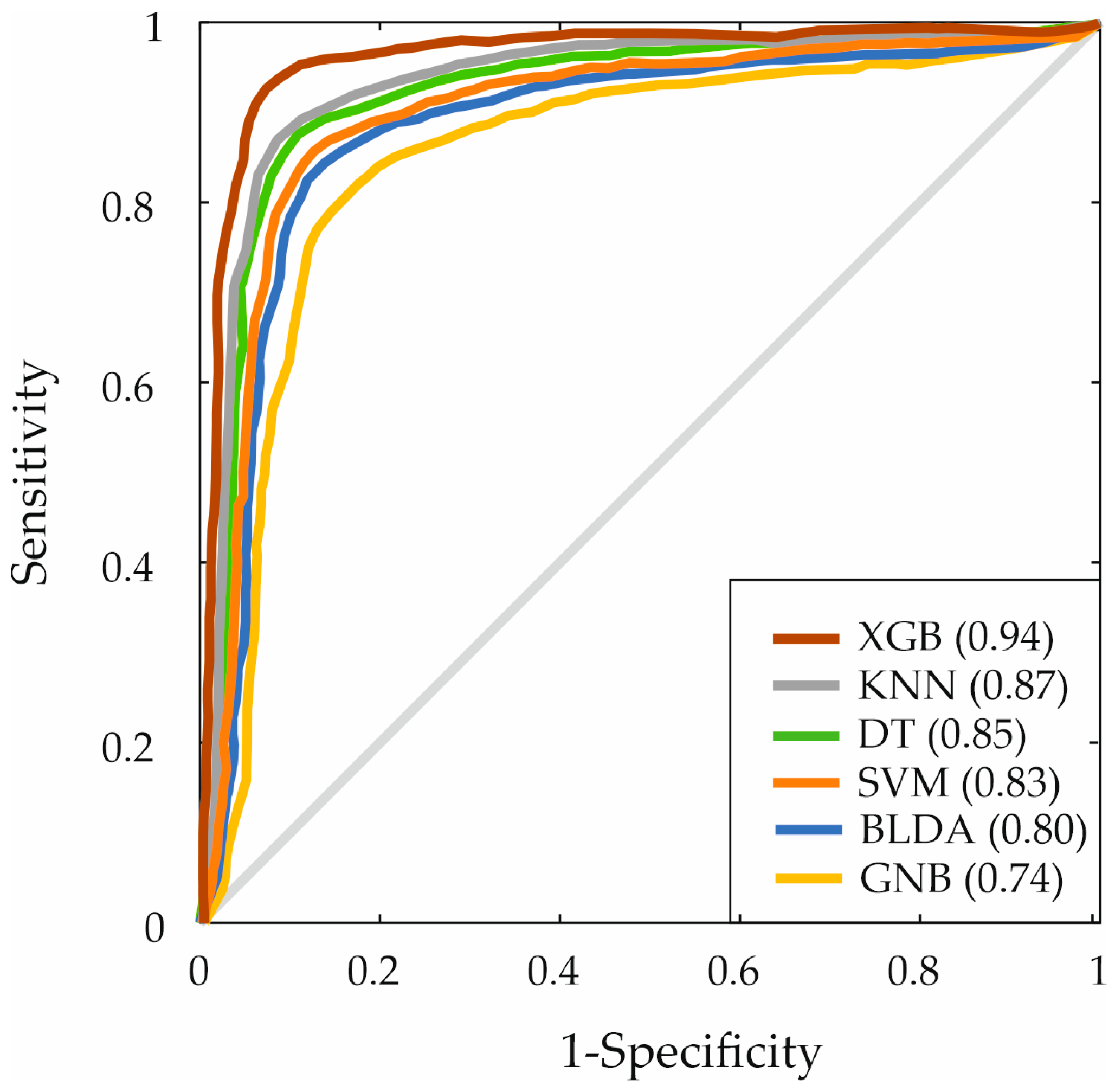 Bioengineering 11 00762 g003