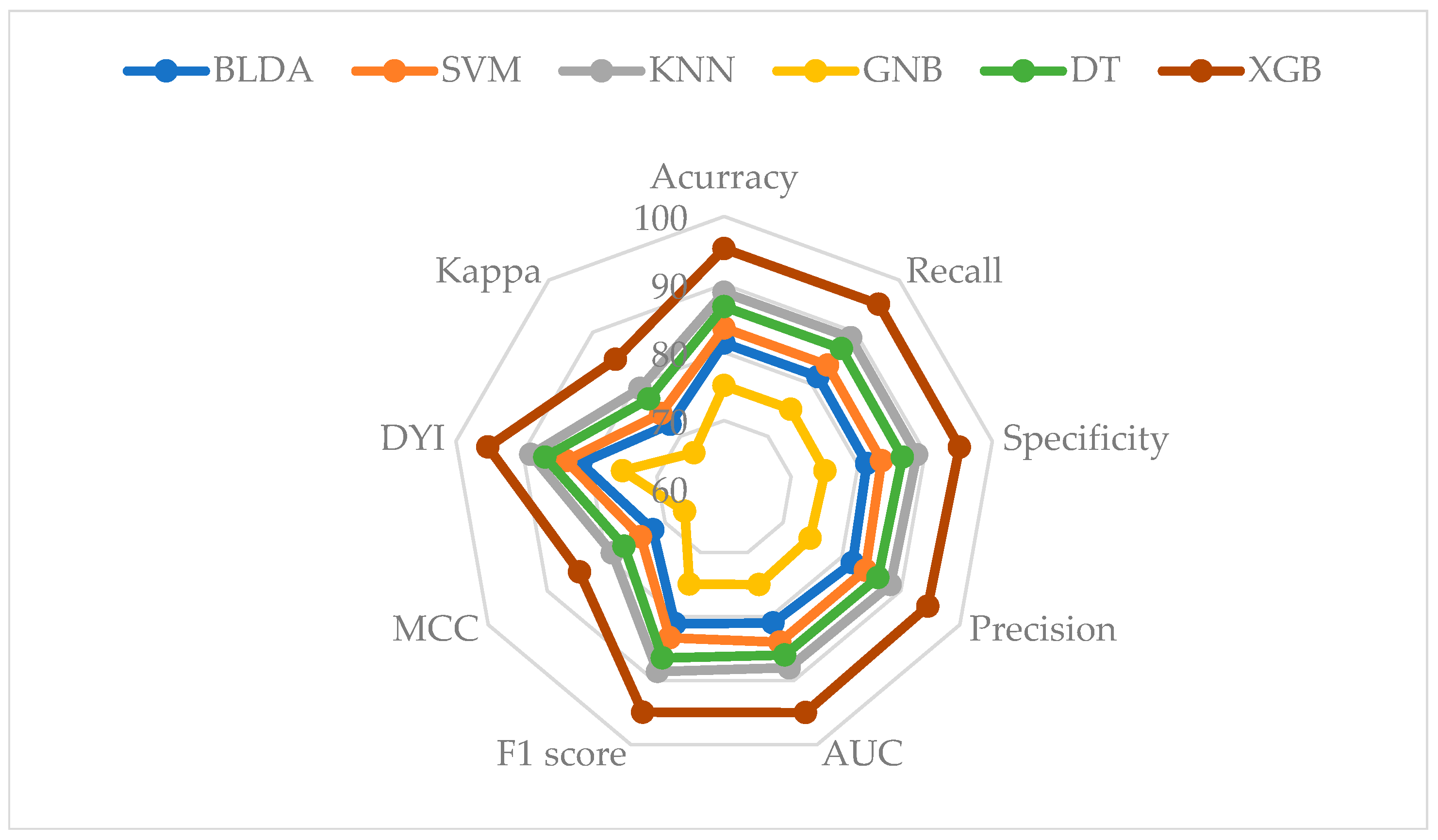 Bioengineering 11 00762 g004a