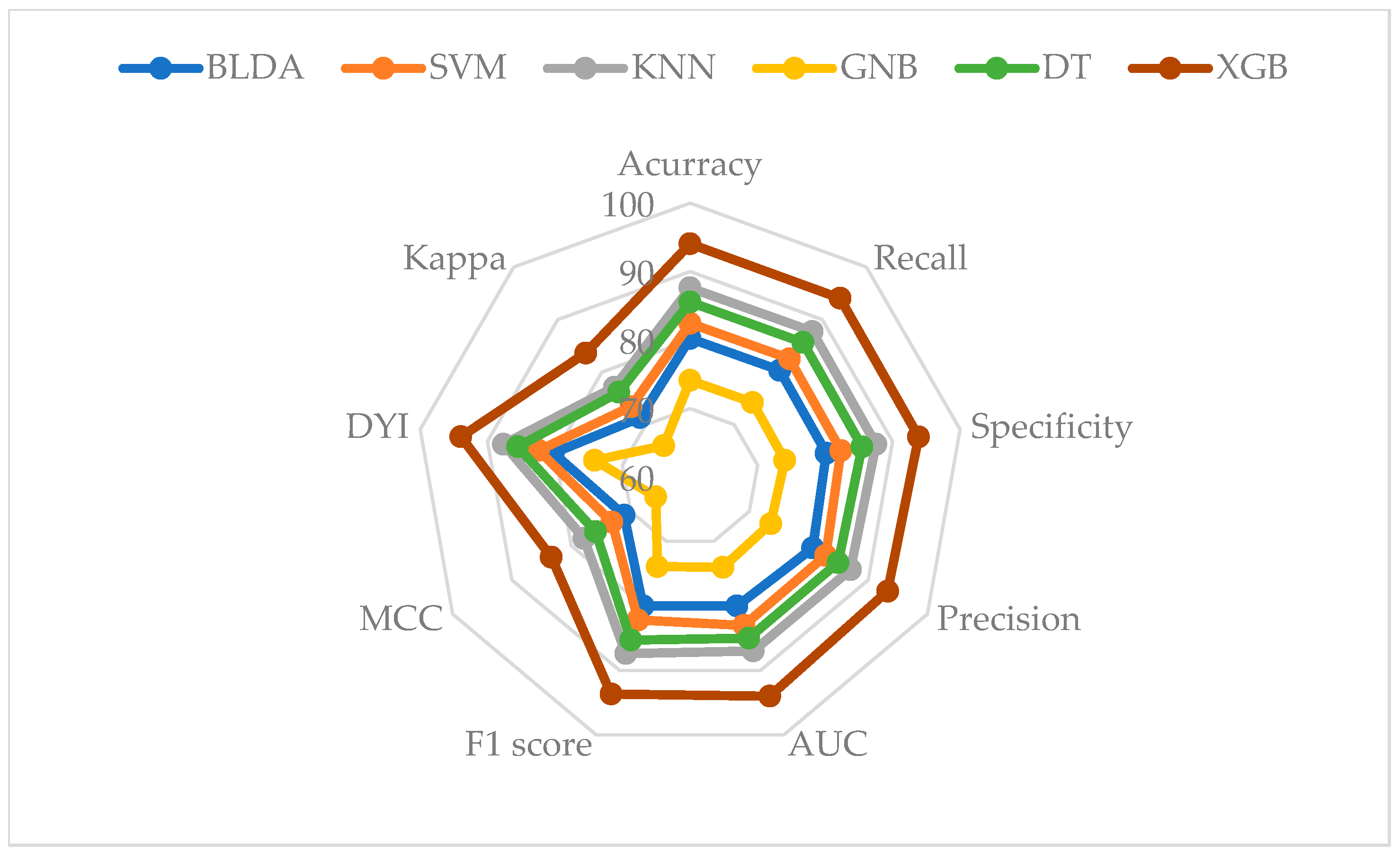 Bioengineering 11 00762 g004b