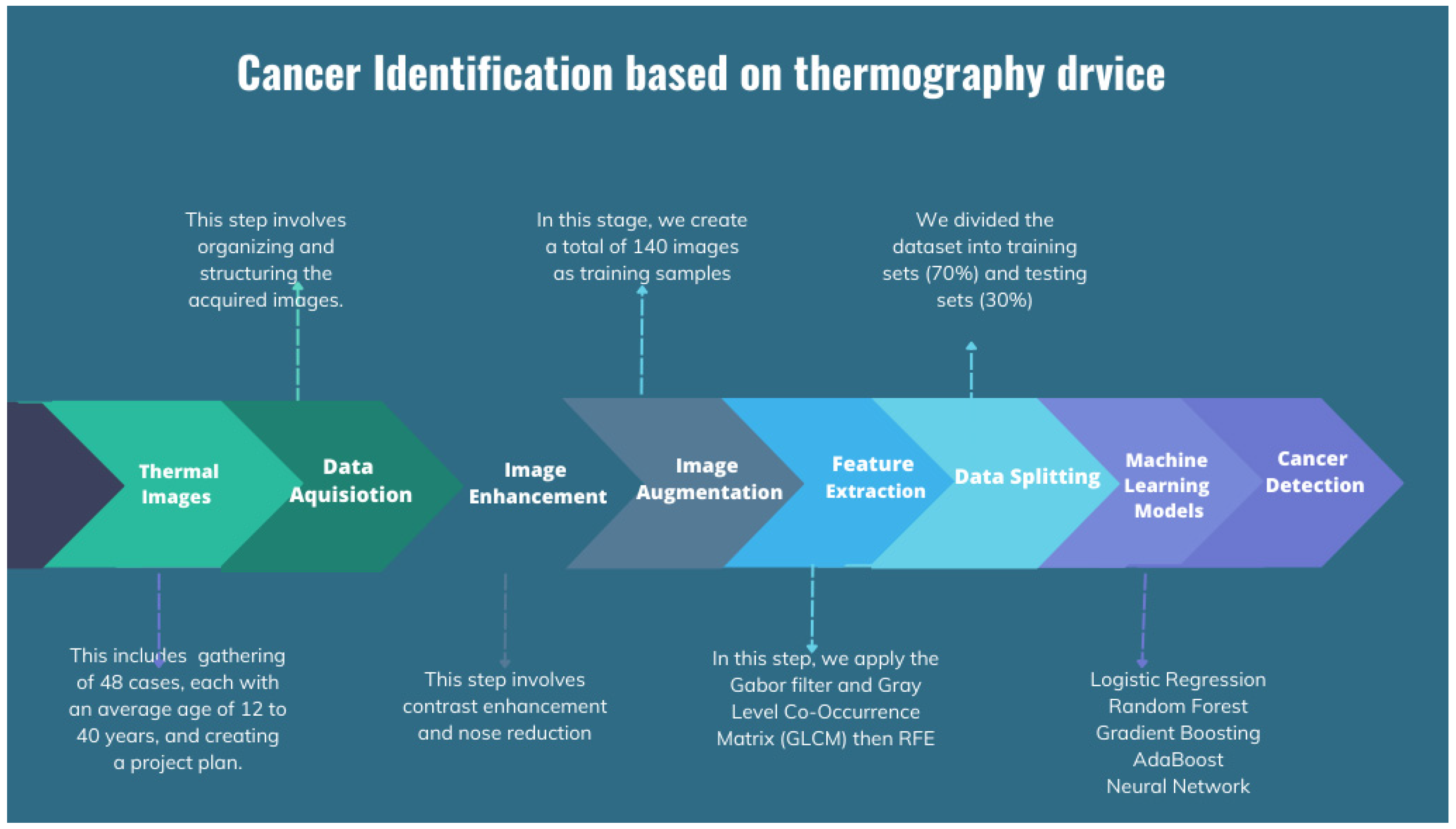 Bioengineering 11 00764 g006