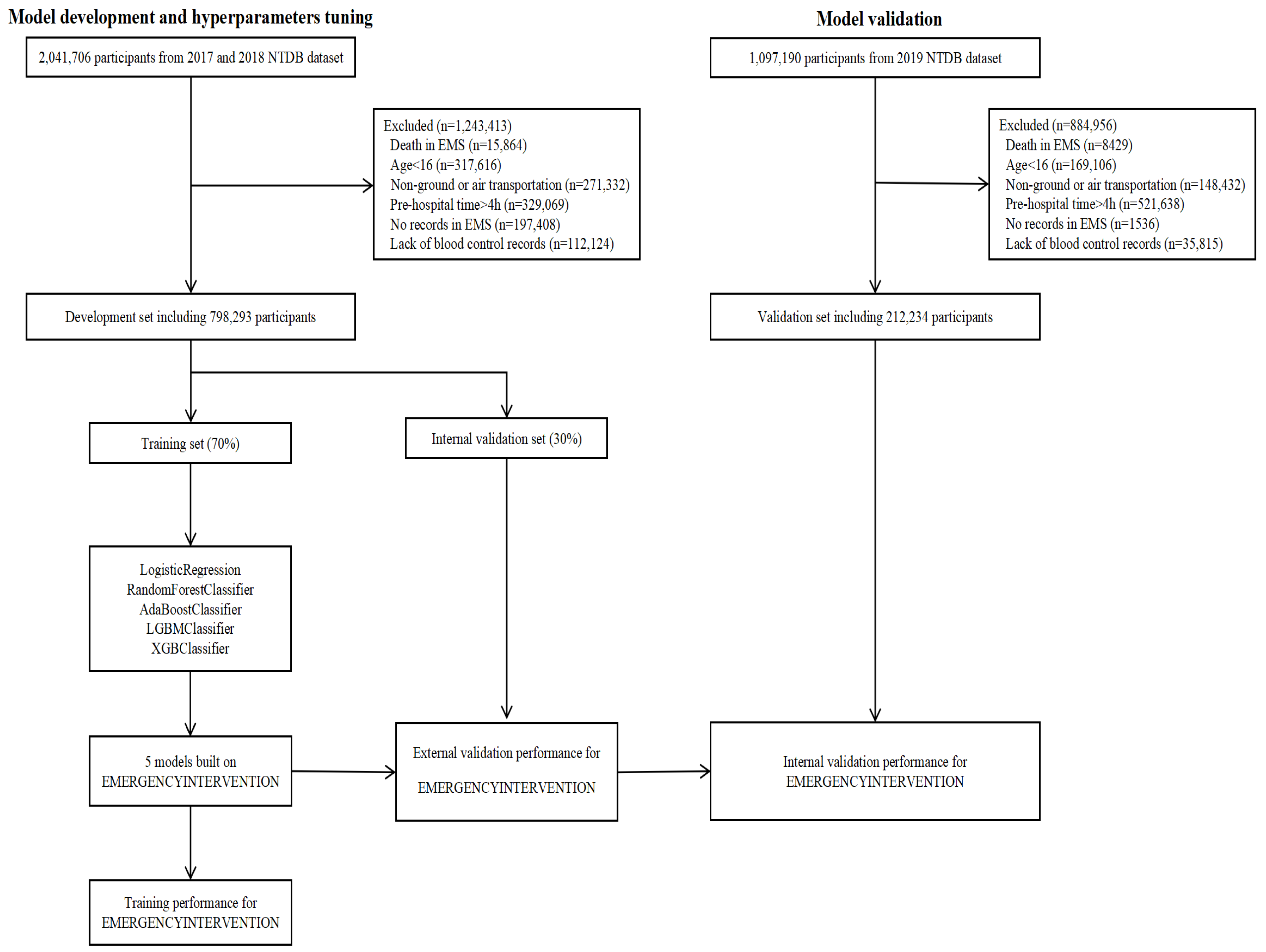 Bioengineering 11 00768 g001 Bioengineering 11 00768 g001