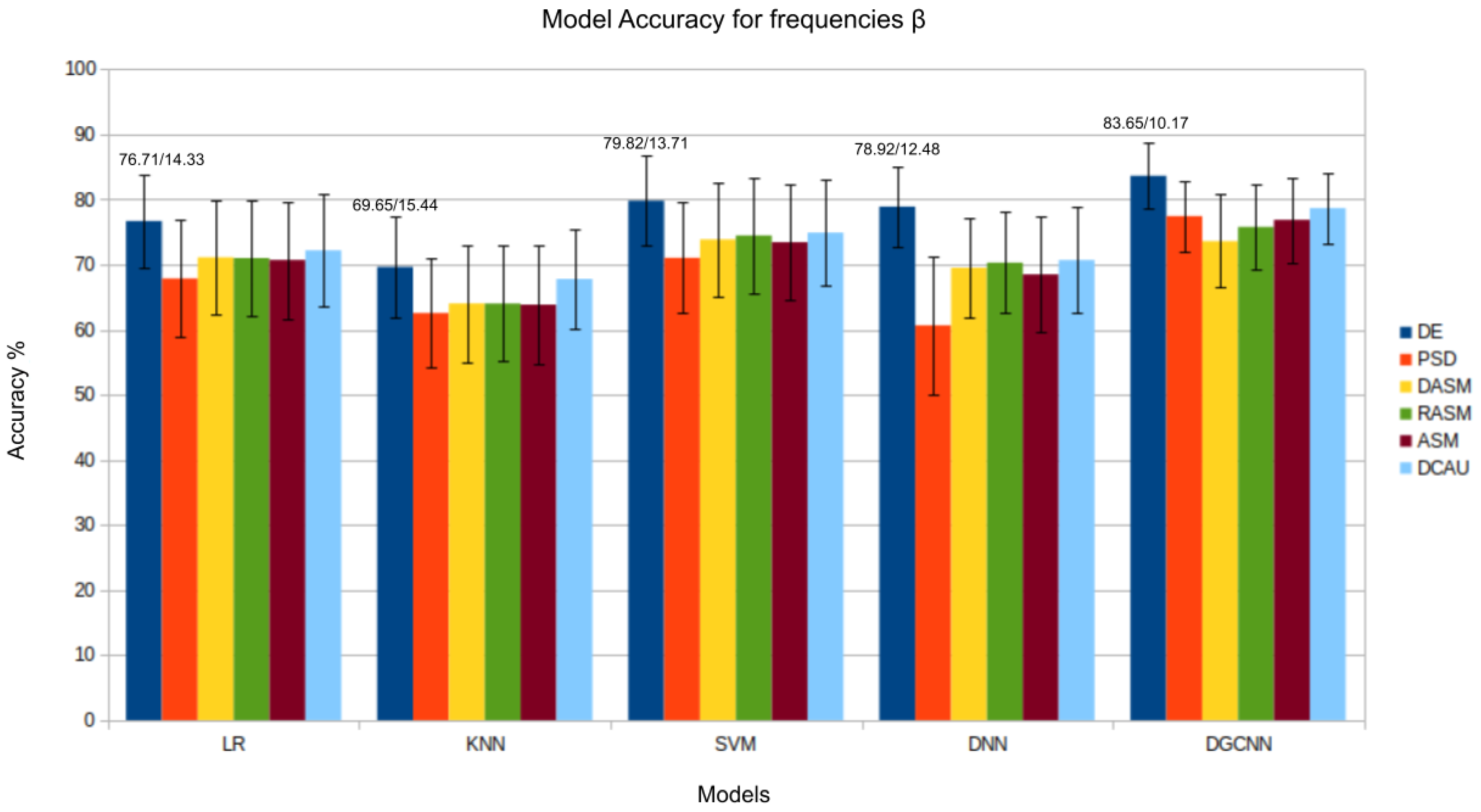 Bioengineering 11 00782 g005