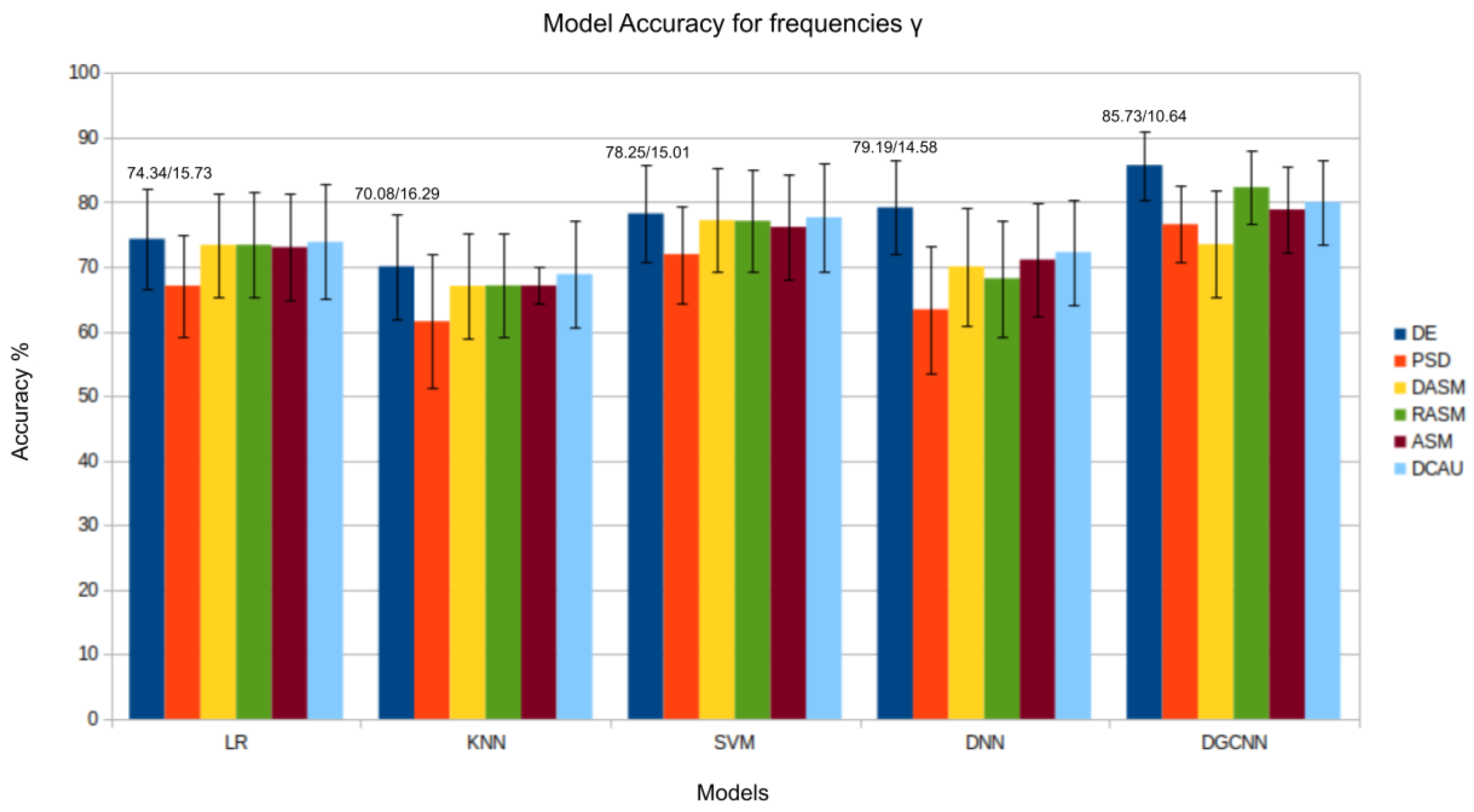 Bioengineering 11 00782 g006
