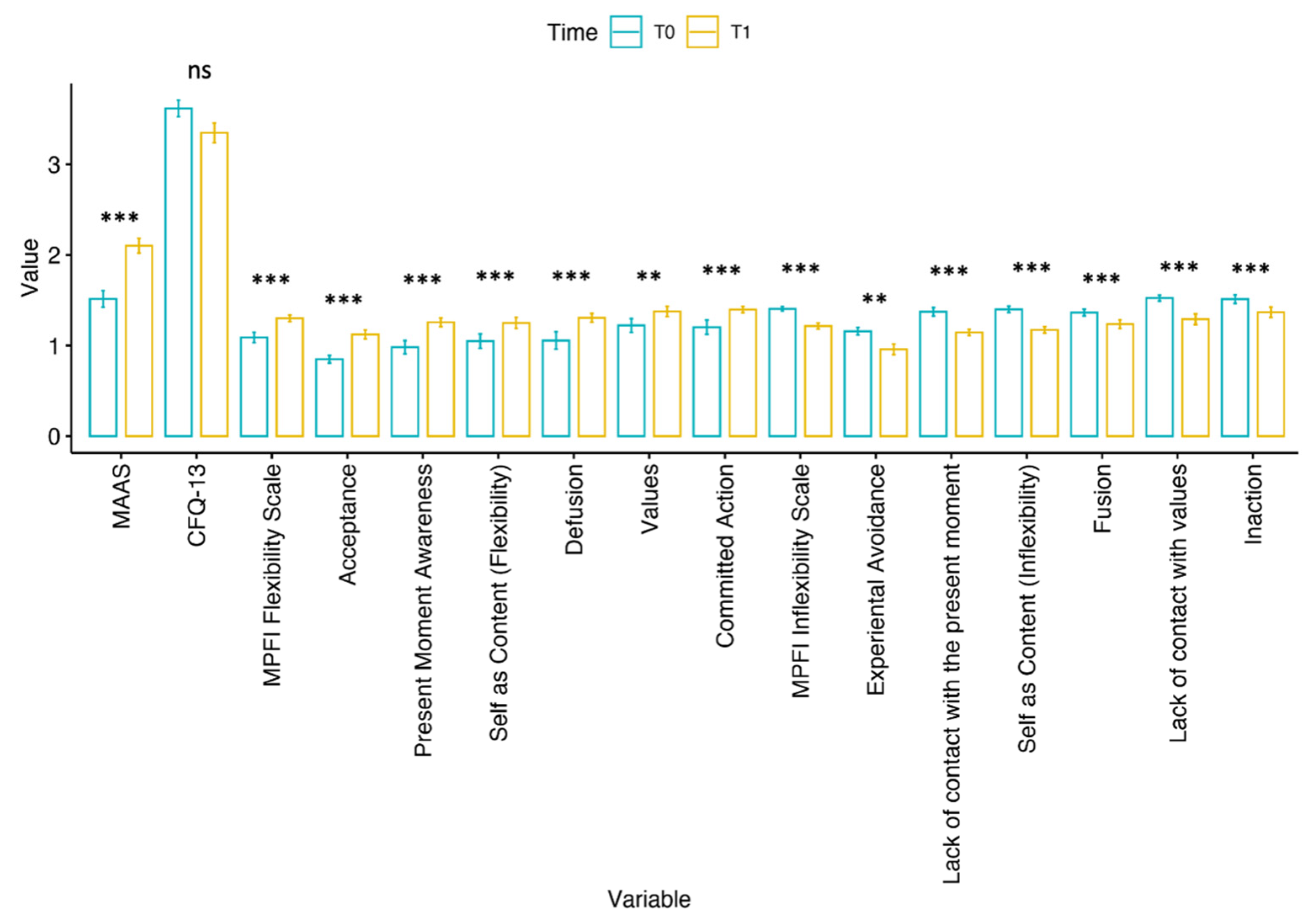Bioengineering 11 00787 g008