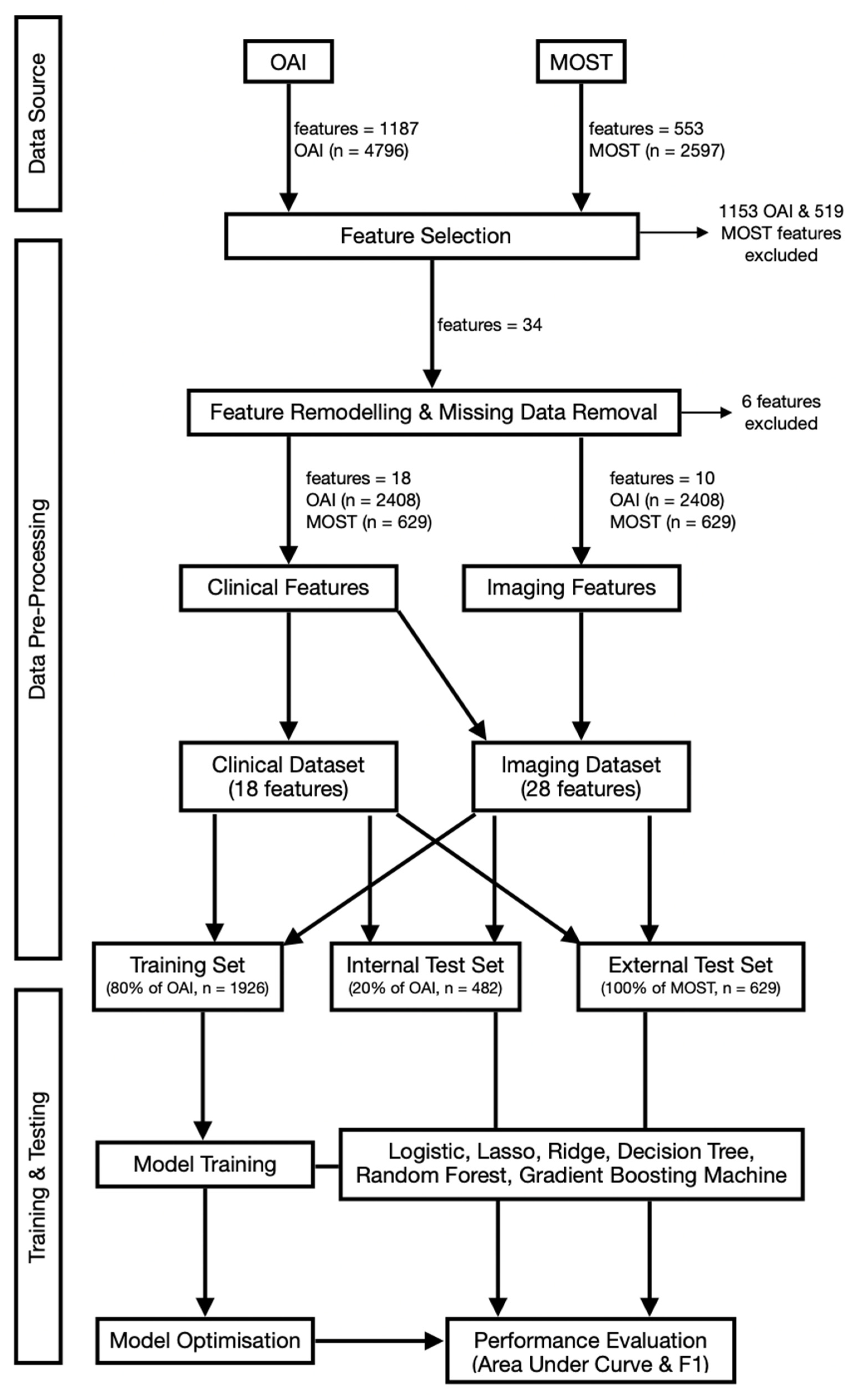 Bioengineering 11 00824 g001