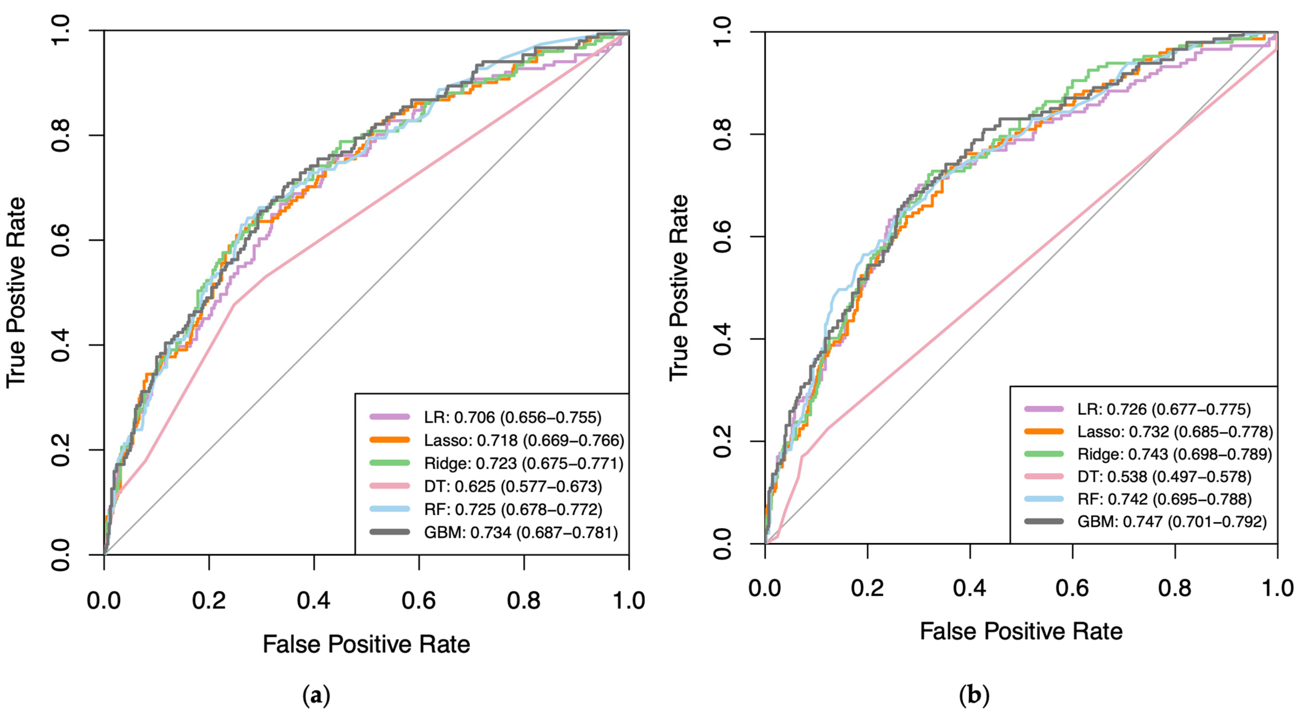 Bioengineering 11 00824 g002