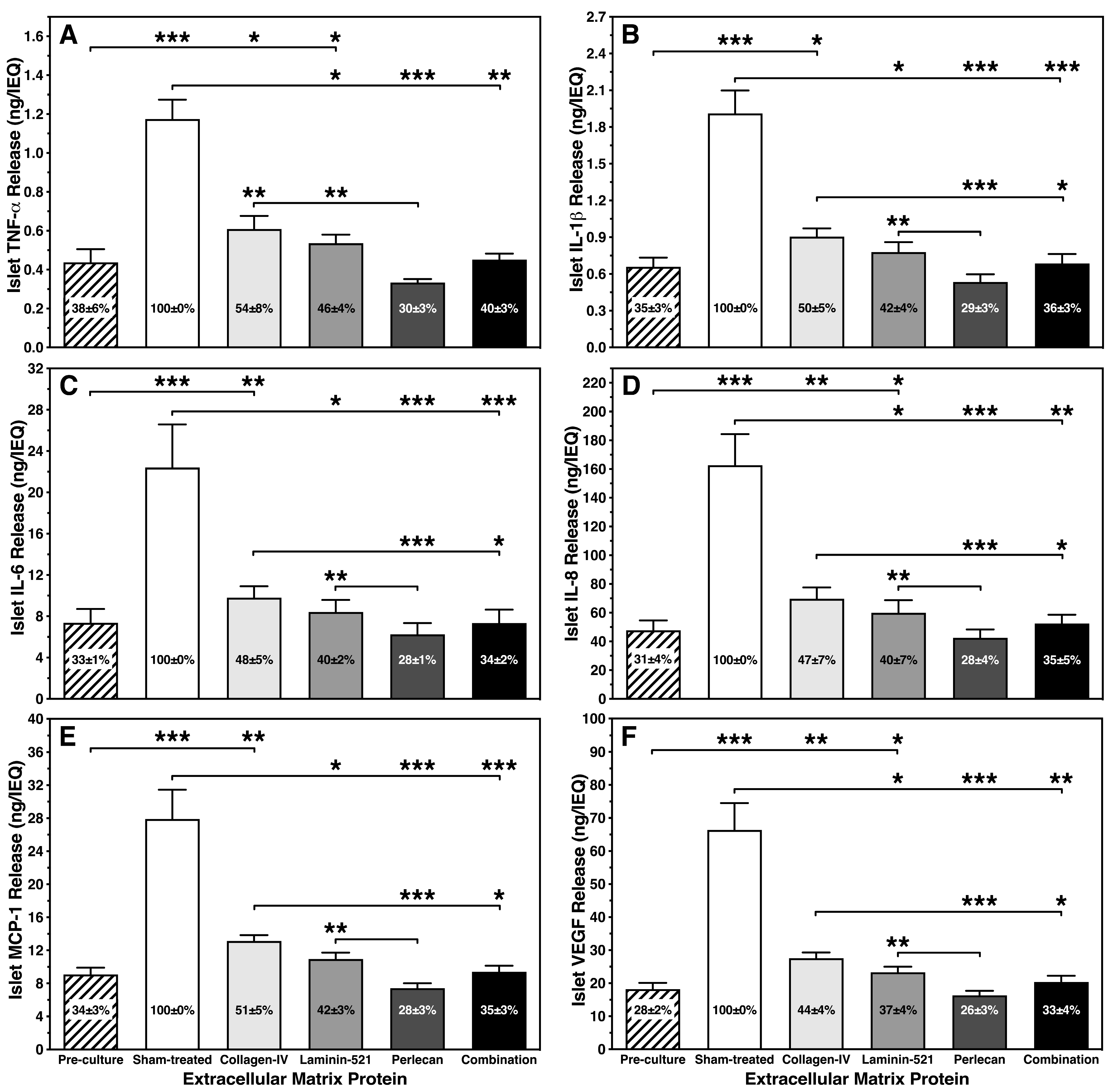 Bioengineering 11 00828 g007 Bioengineering 11 00828 g007