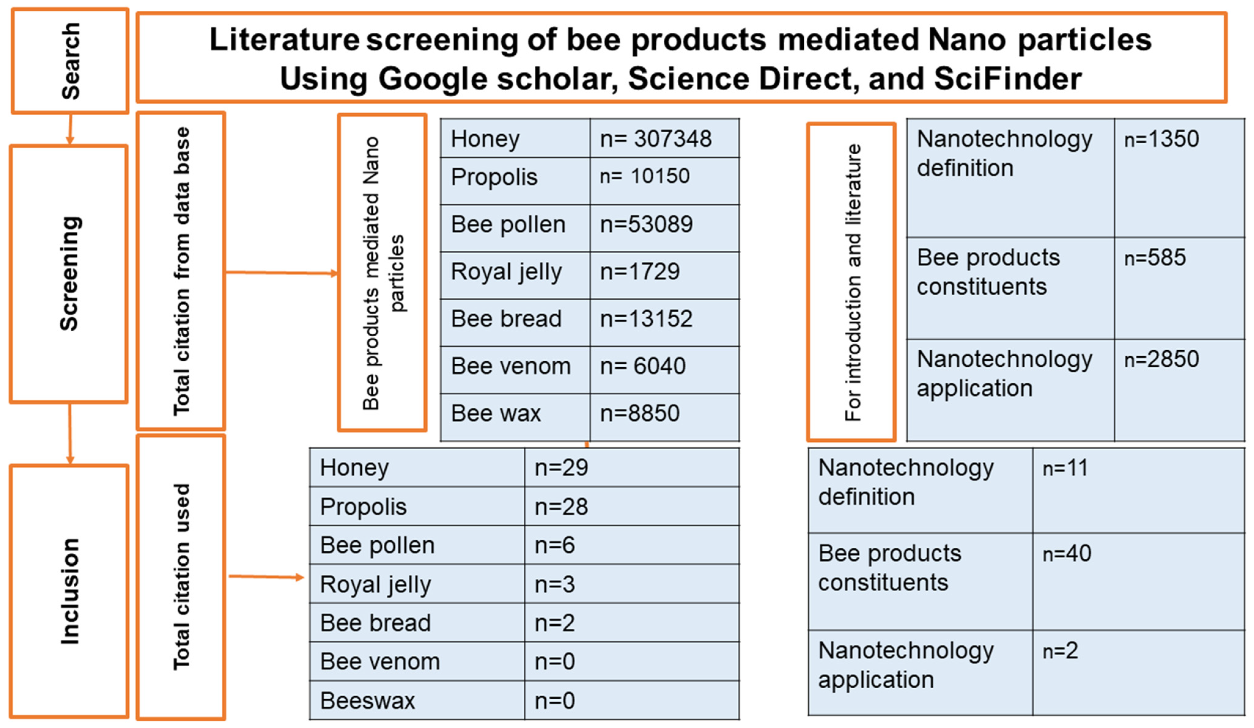 Bioengineering 11 00829 g001