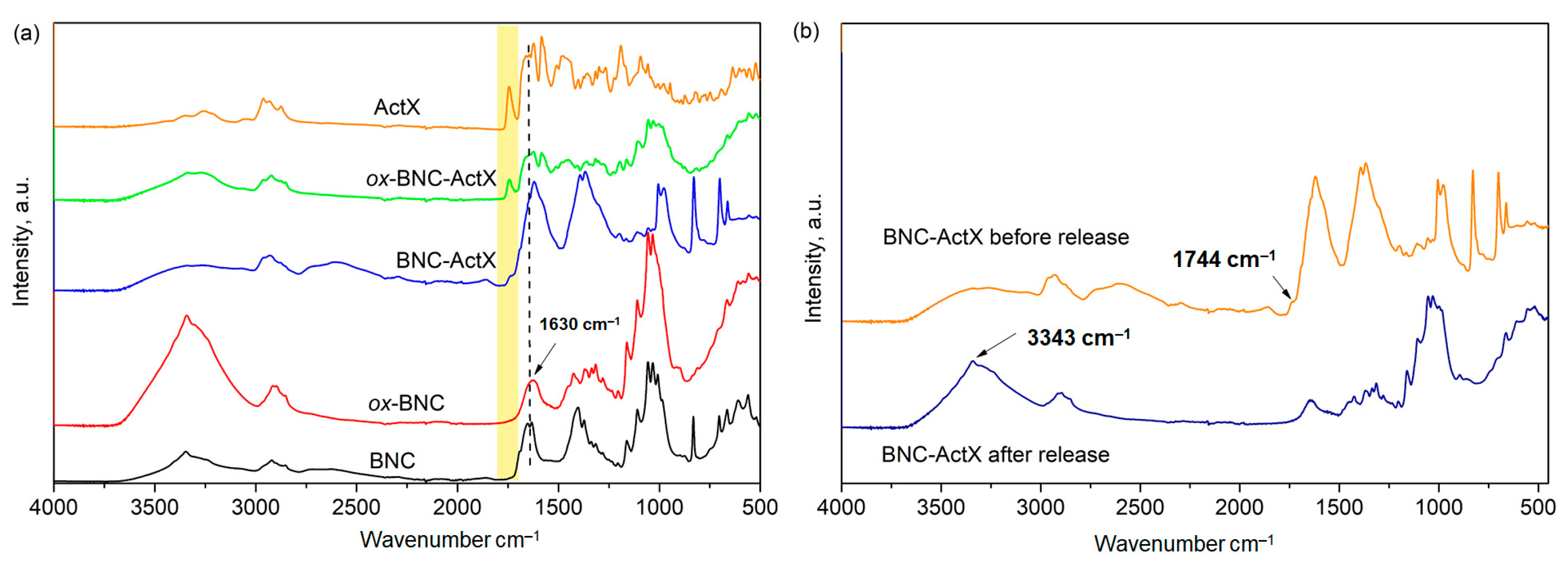 Bioengineering 11 00847 g002
