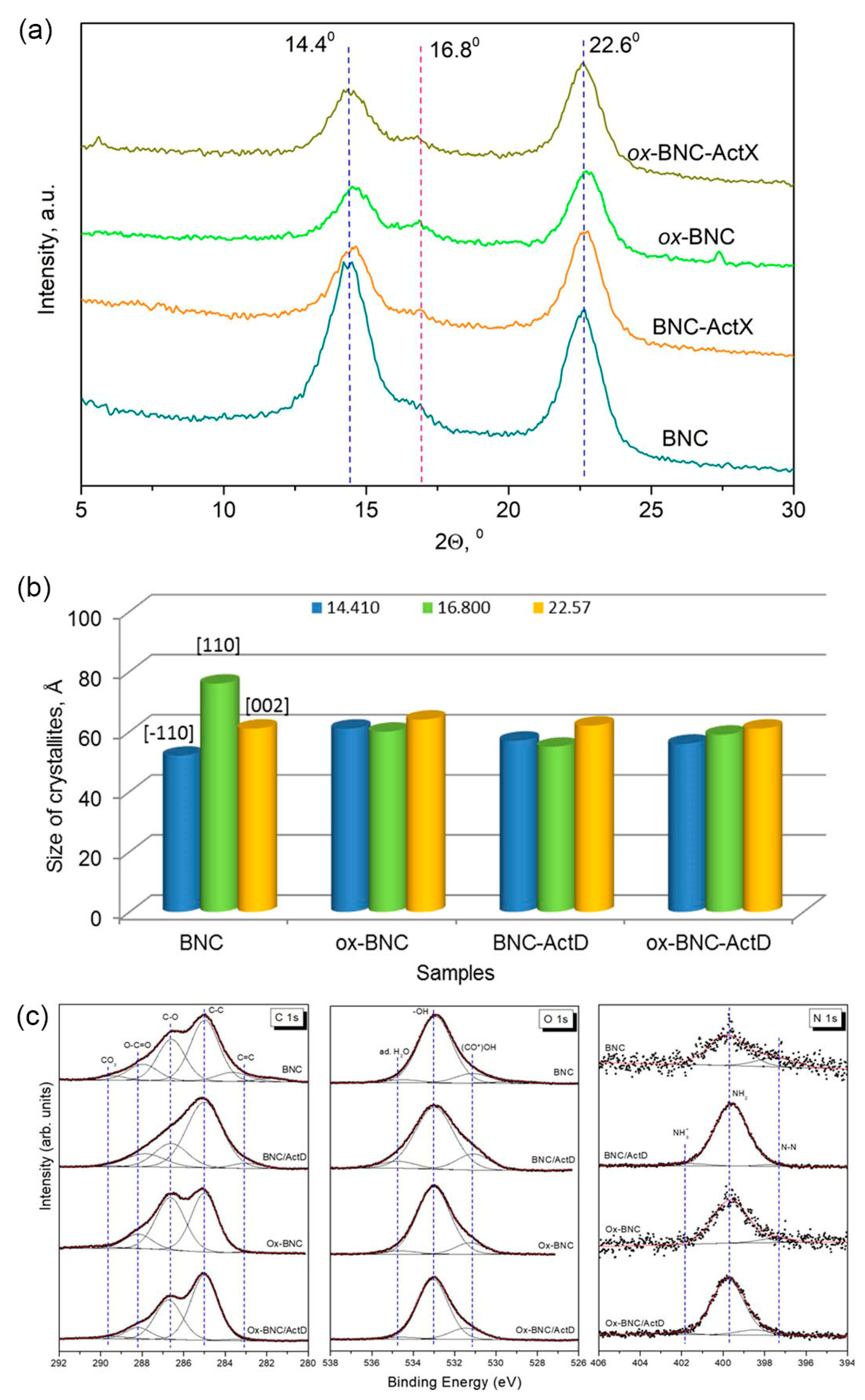 Bioengineering 11 00847 g004