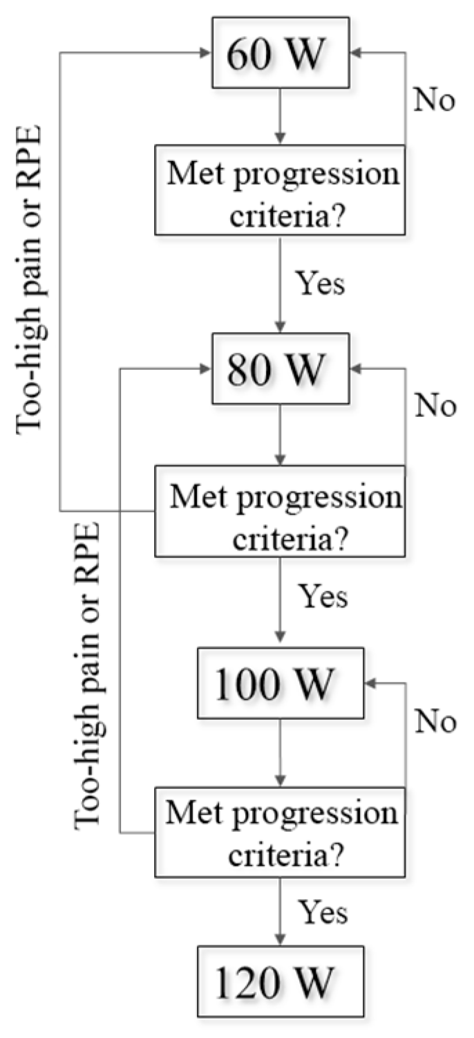 Bioengineering 11 00850 g001