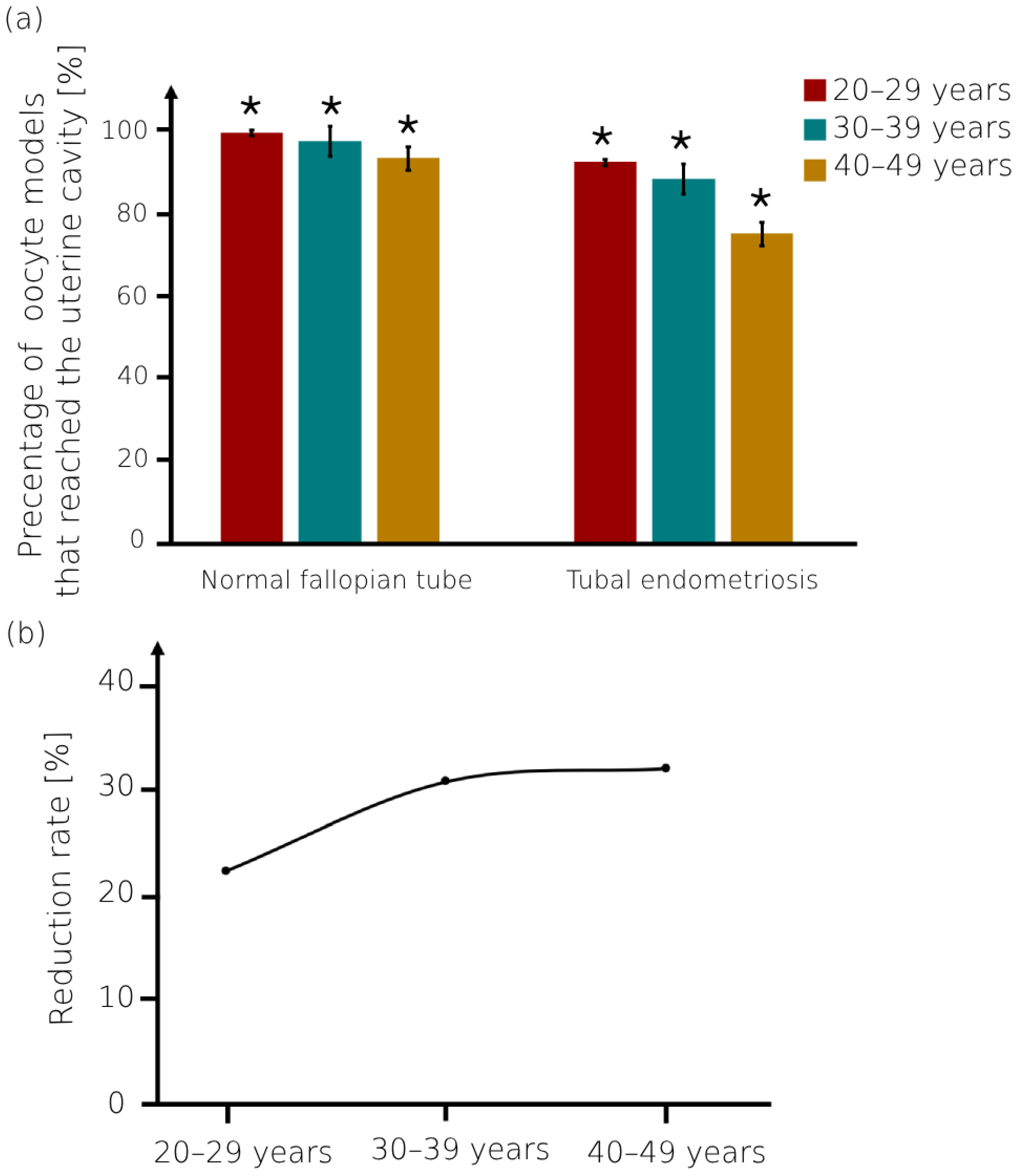 Bioengineering 11 00852 g007
