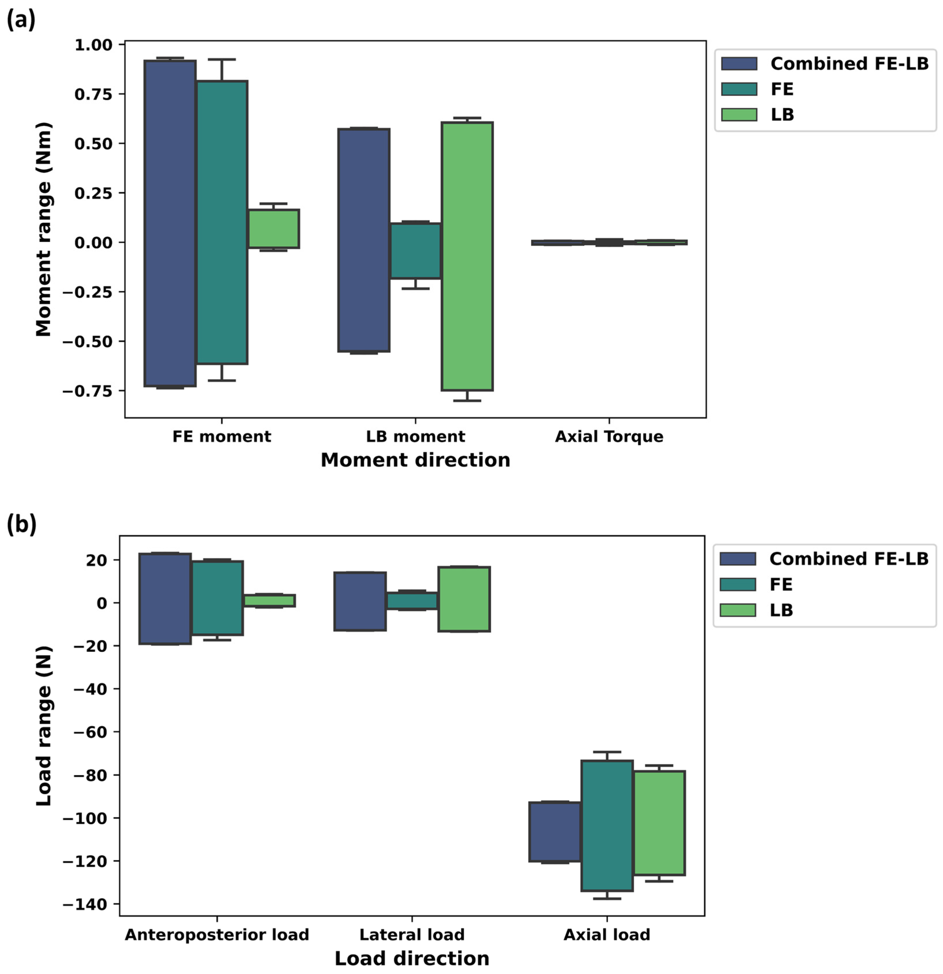 Bioengineering 11 00857 g006