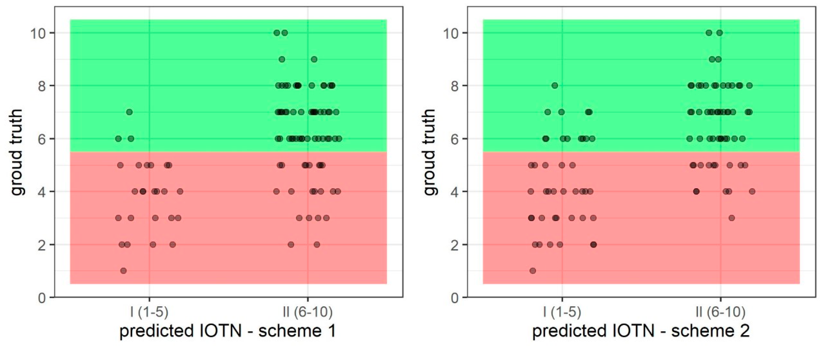 Bioengineering 11 00861 g005