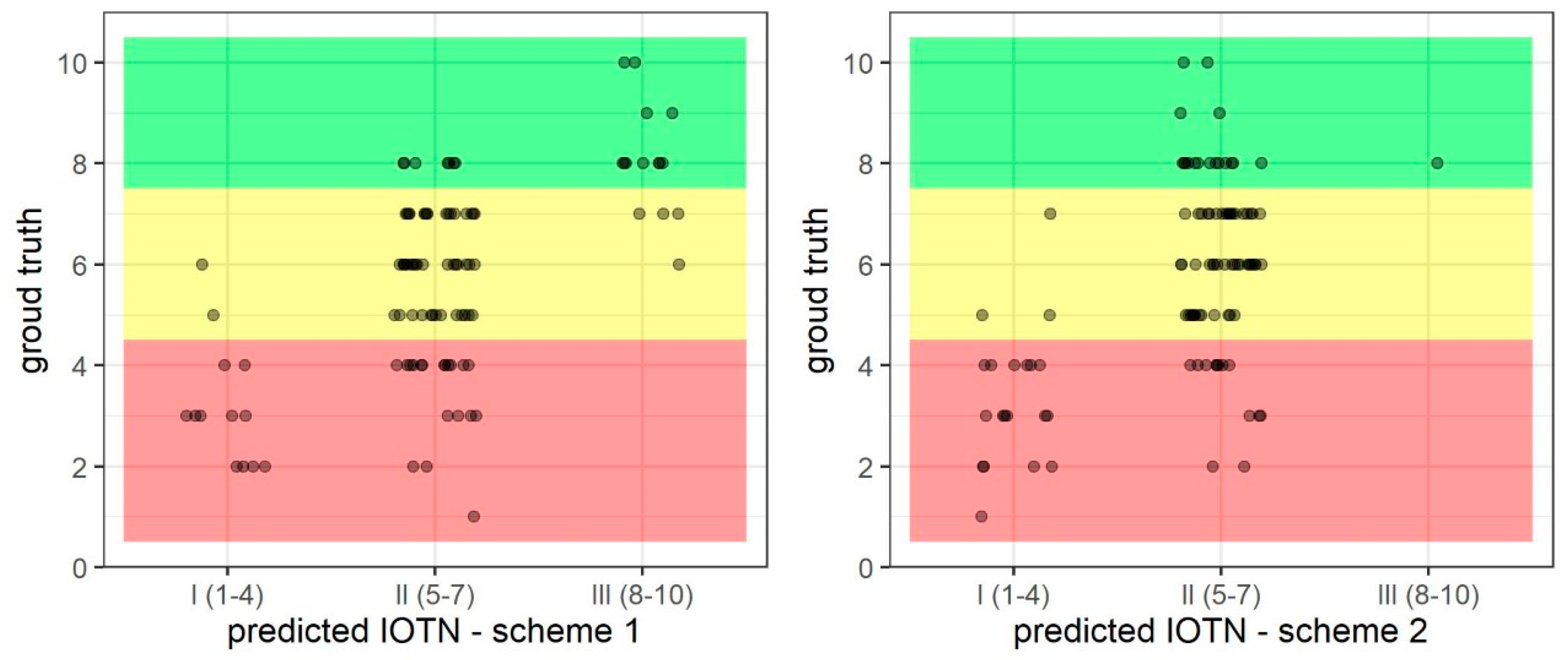 Bioengineering 11 00861 g006