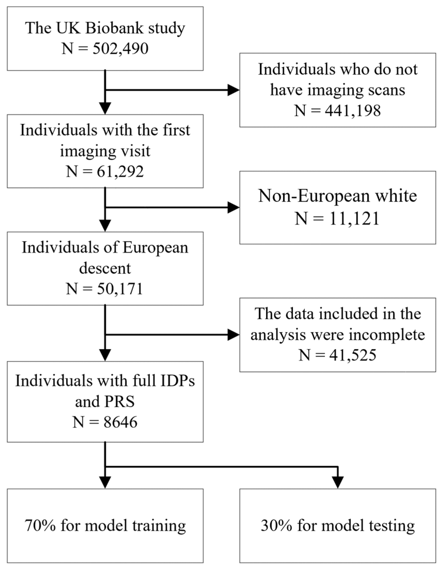 Bioengineering 11 00872 g003