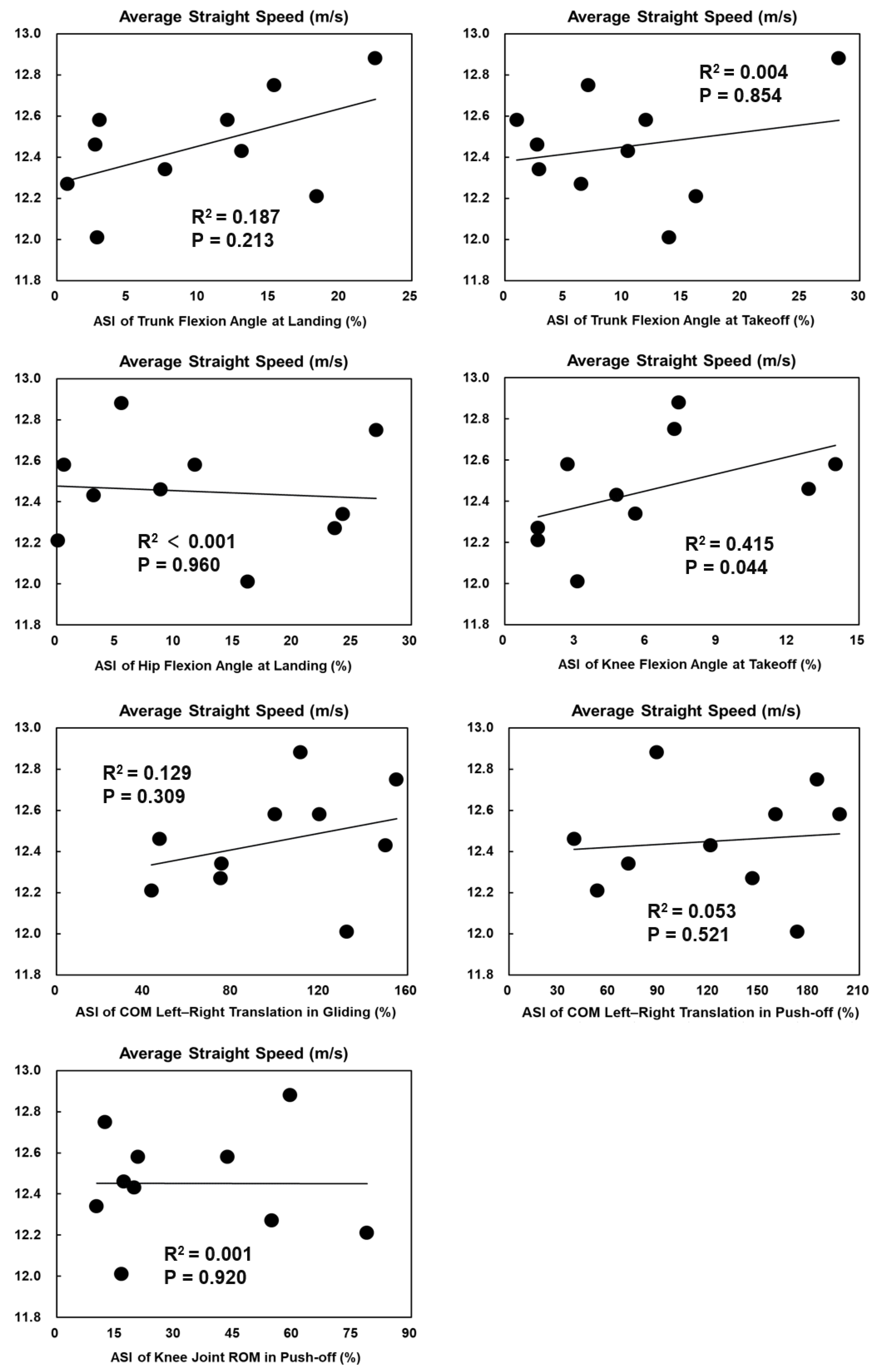 Bioengineering 11 00899 g003 Bioengineering 11 00899 g003