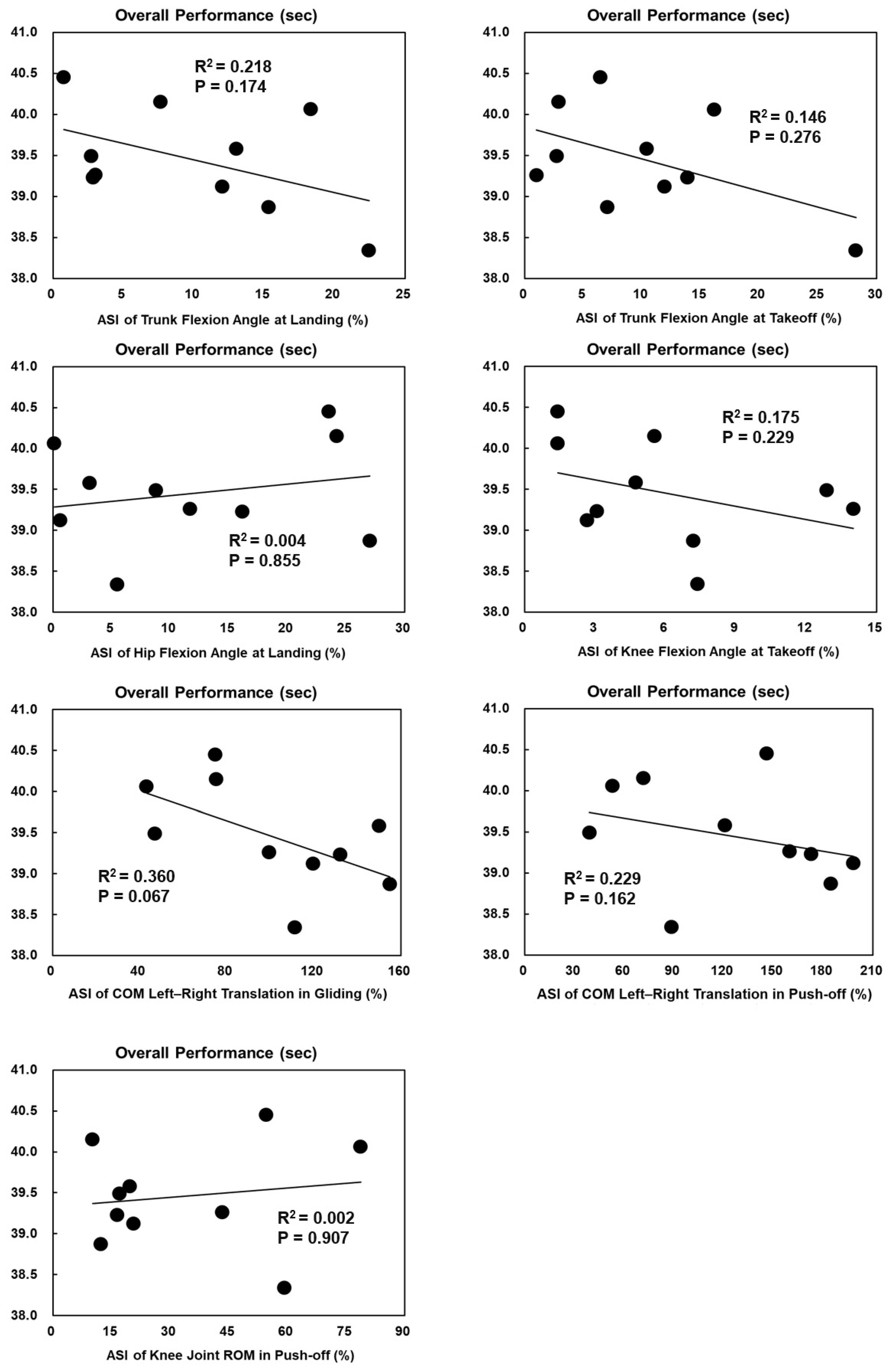 Bioengineering 11 00899 g005 Bioengineering 11 00899 g005