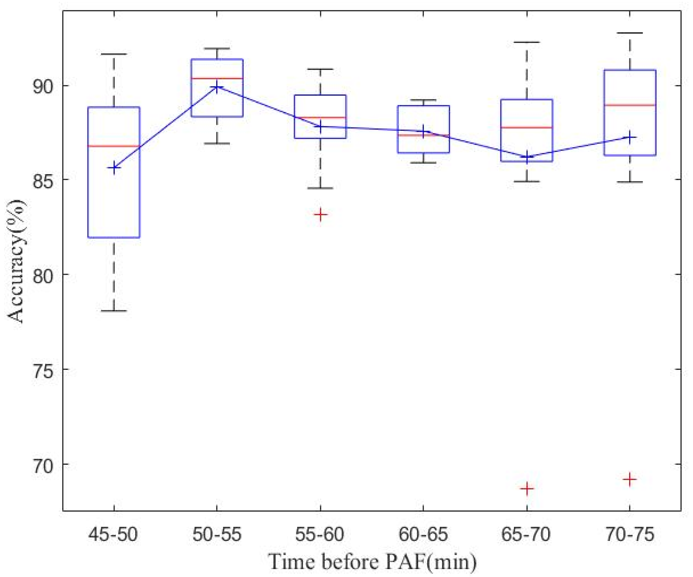 Bioengineering 11 00903 g003