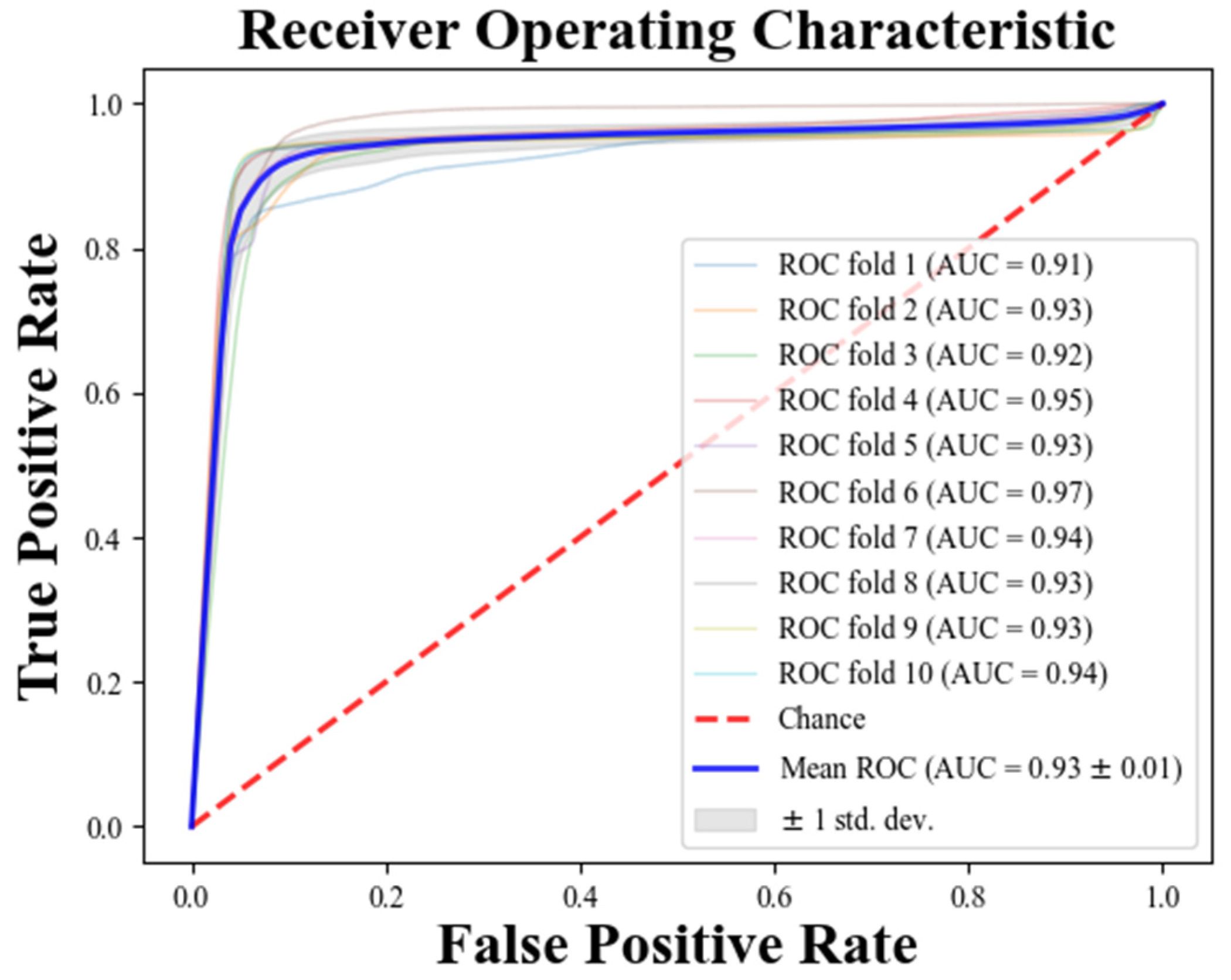 Bioengineering 11 00903 g004