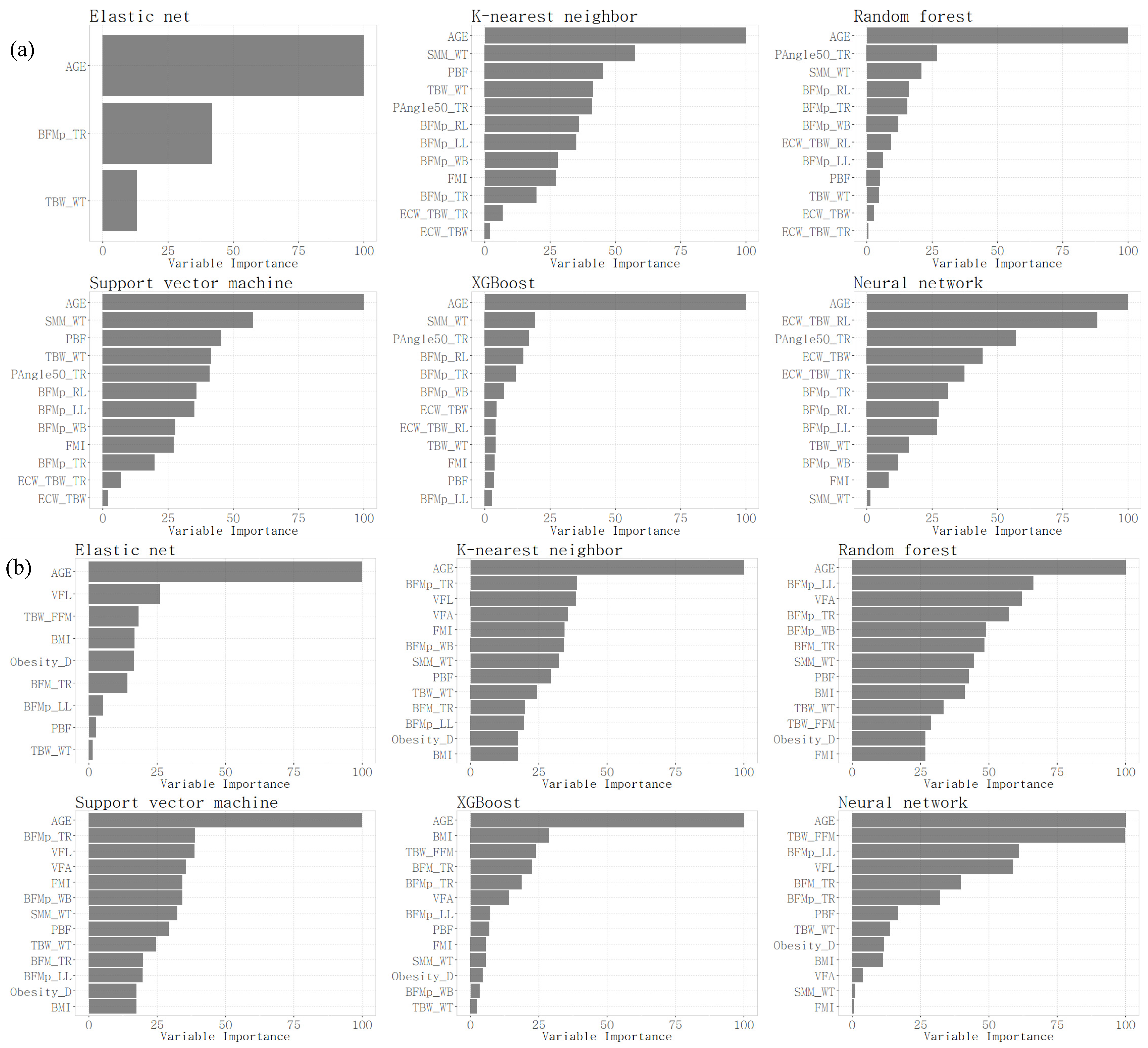 Bioengineering 11 00921 g003