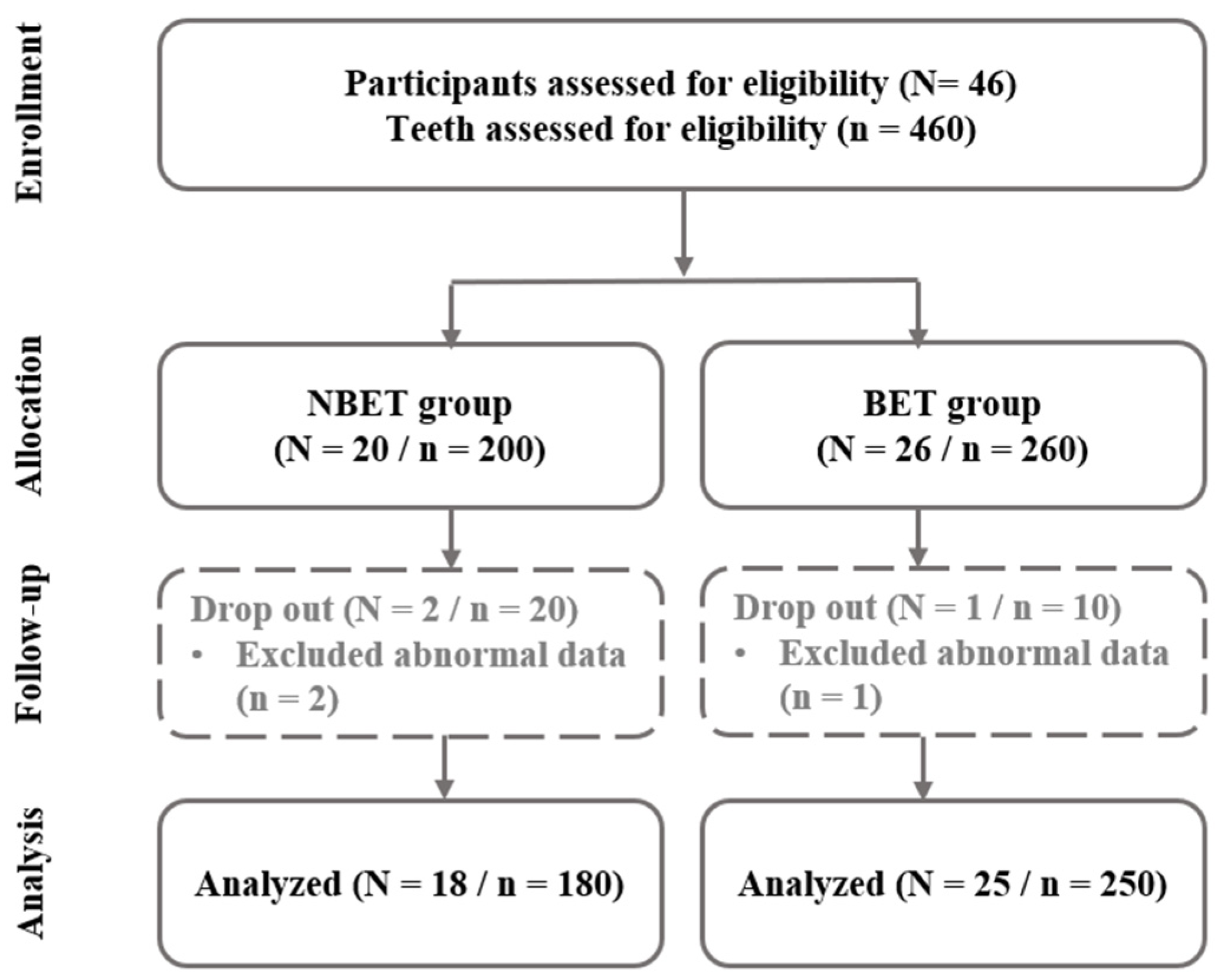 Bioengineering 11 00923 g002