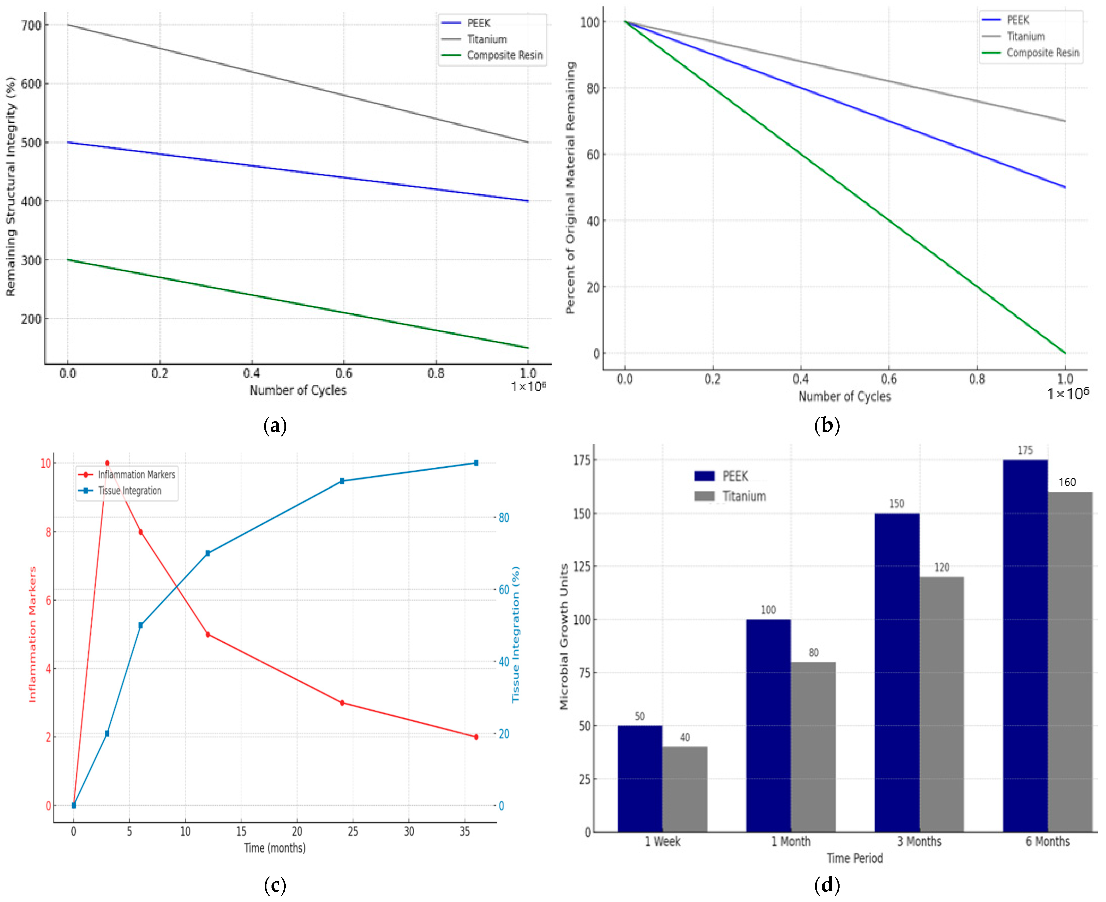 Bioengineering 11 00924 g003