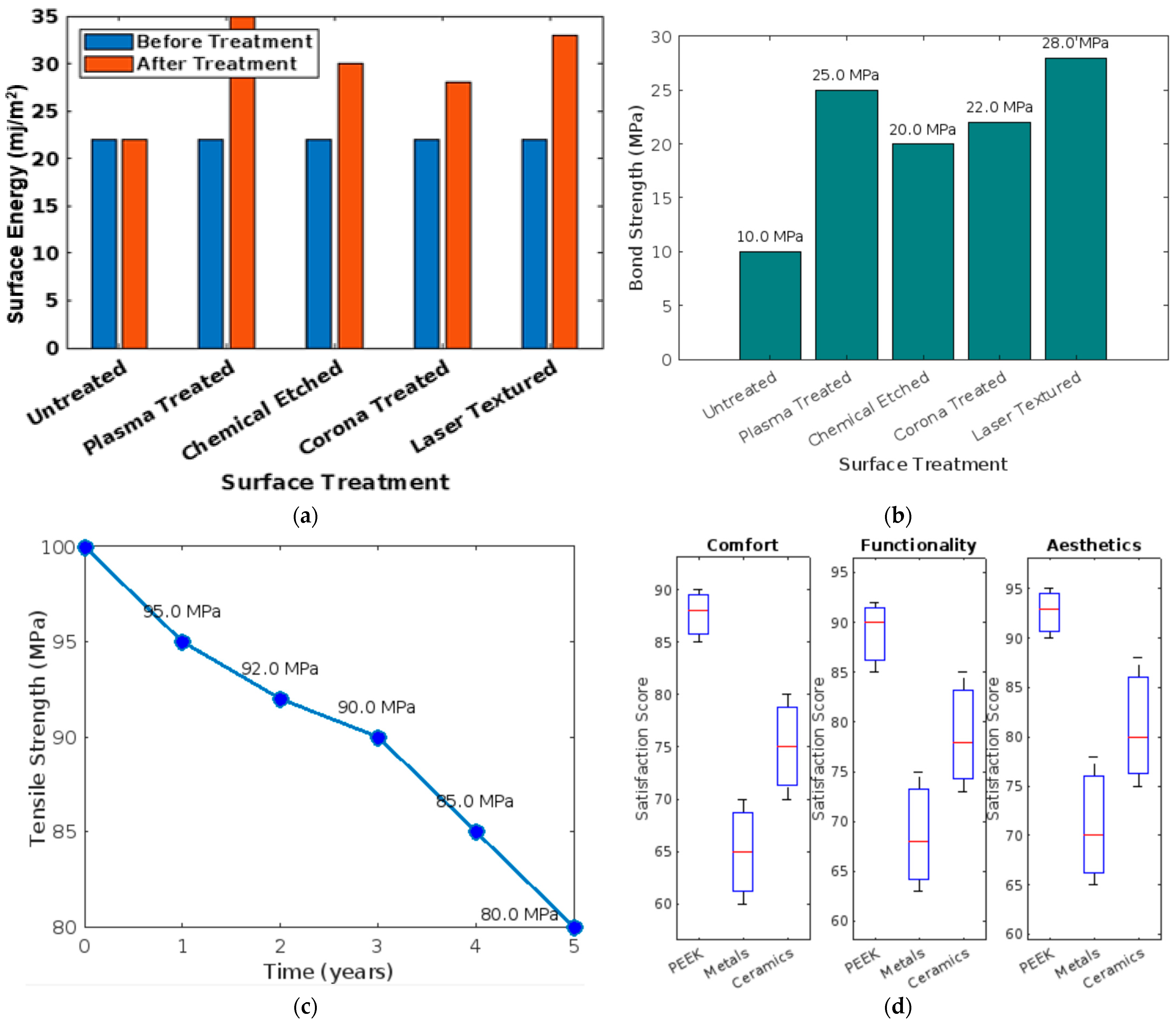 Bioengineering 11 00924 g006