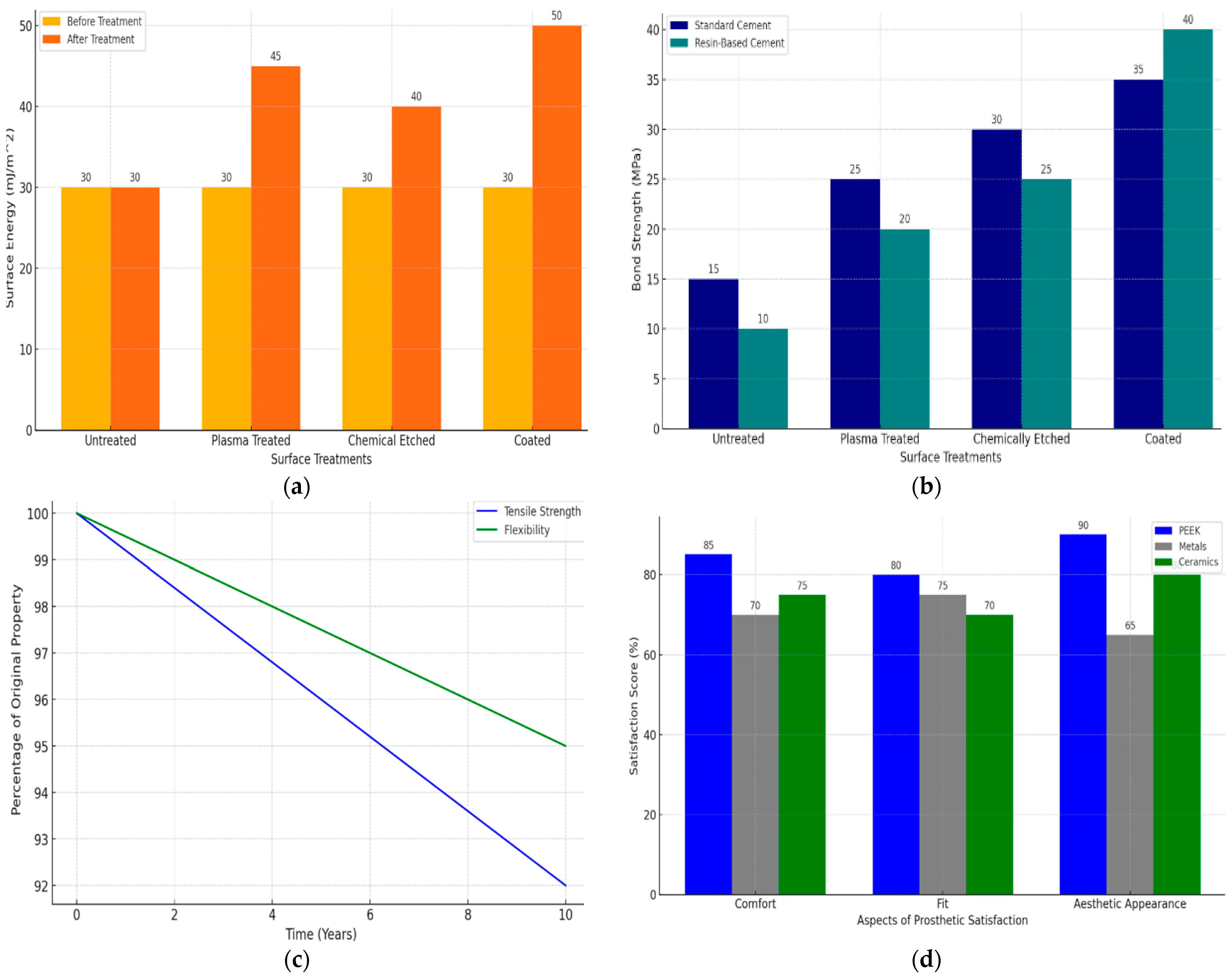 Bioengineering 11 00924 g007